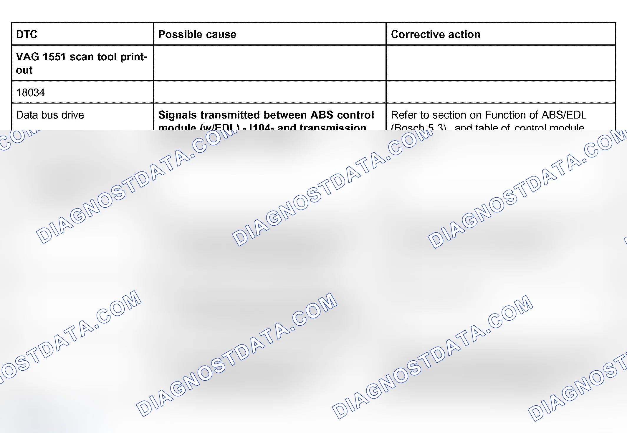 Scheme 144