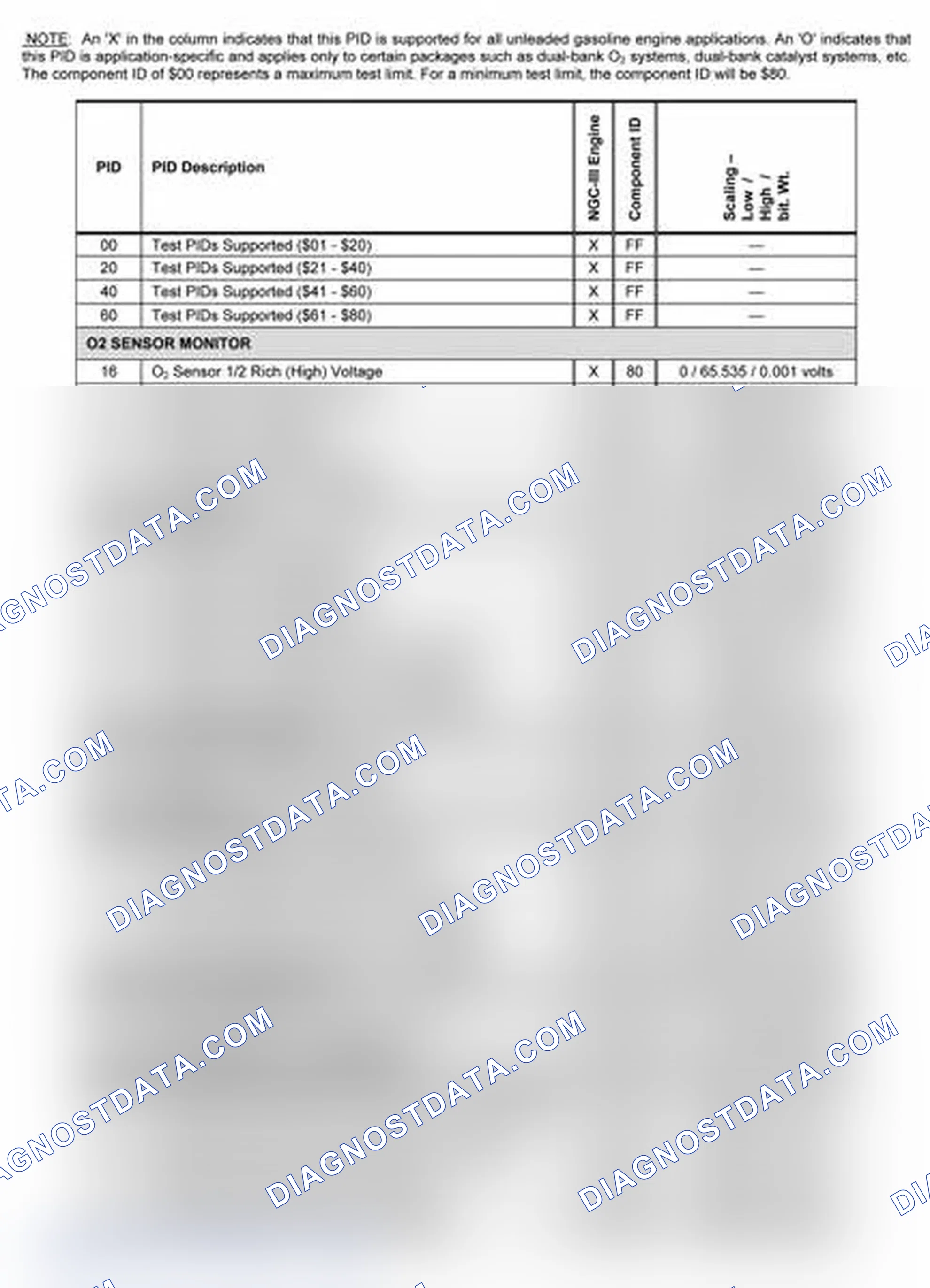 Scheme 15
