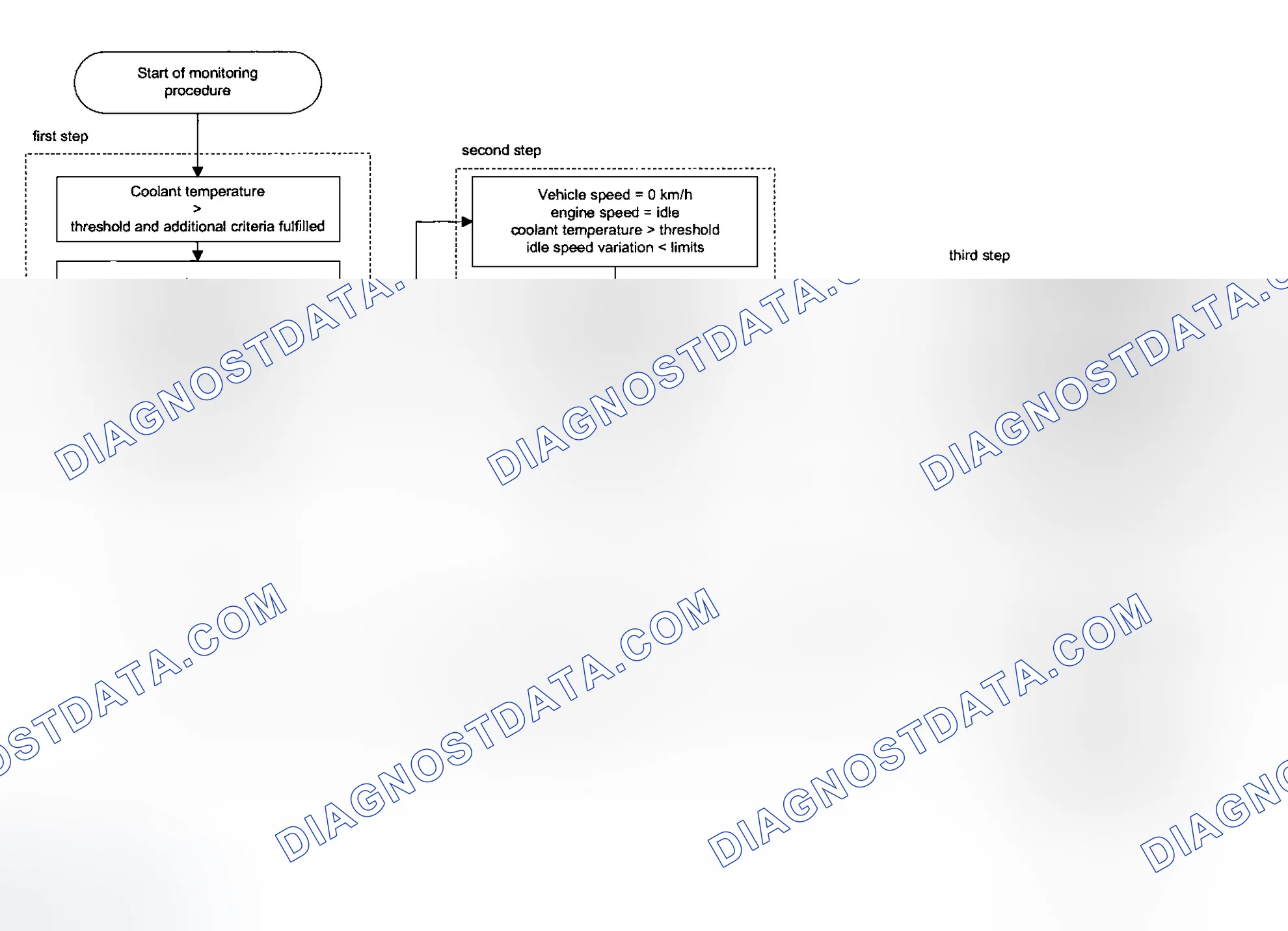 Scheme 167