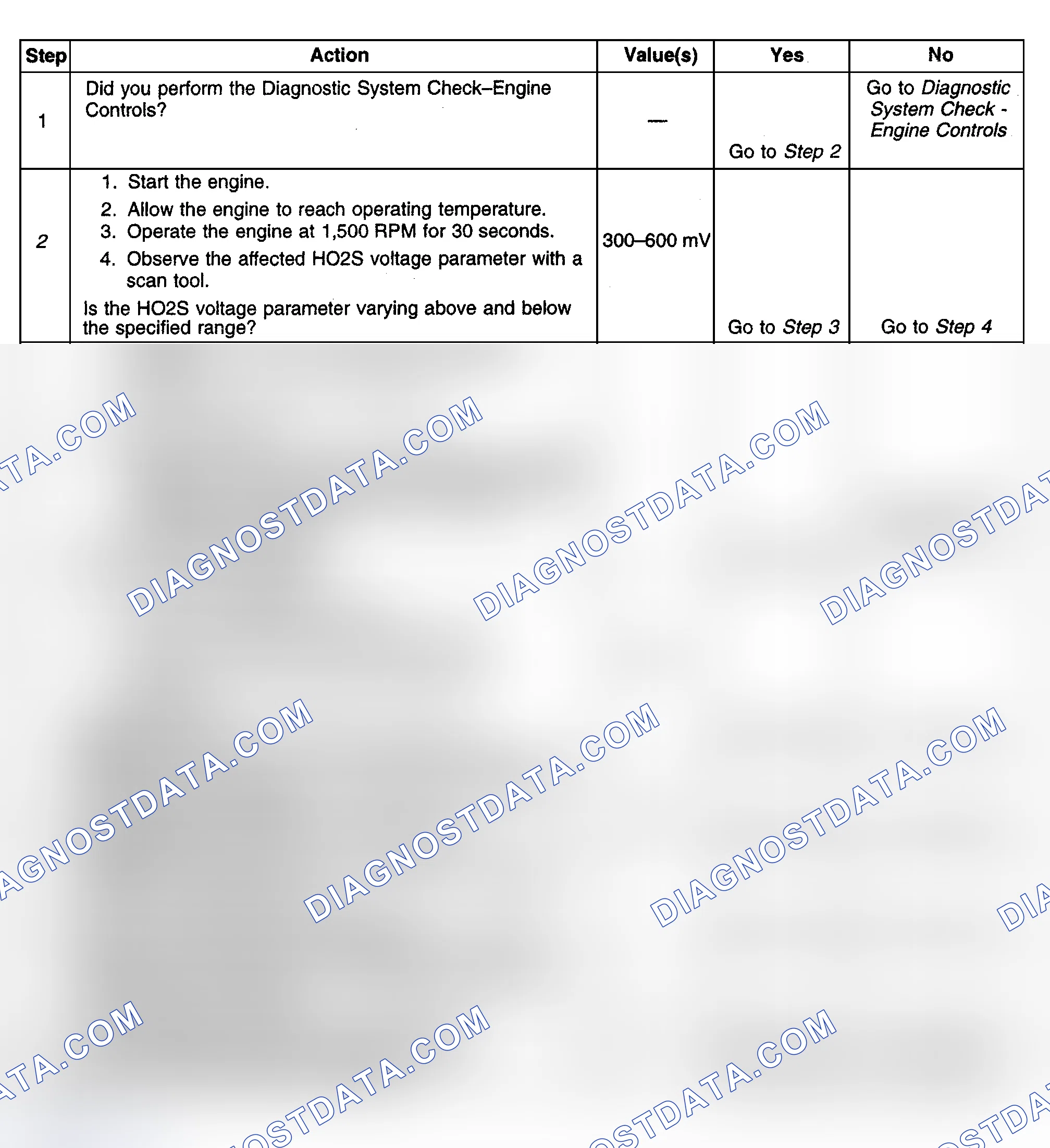 Scheme 374: Diagnostic Procedures