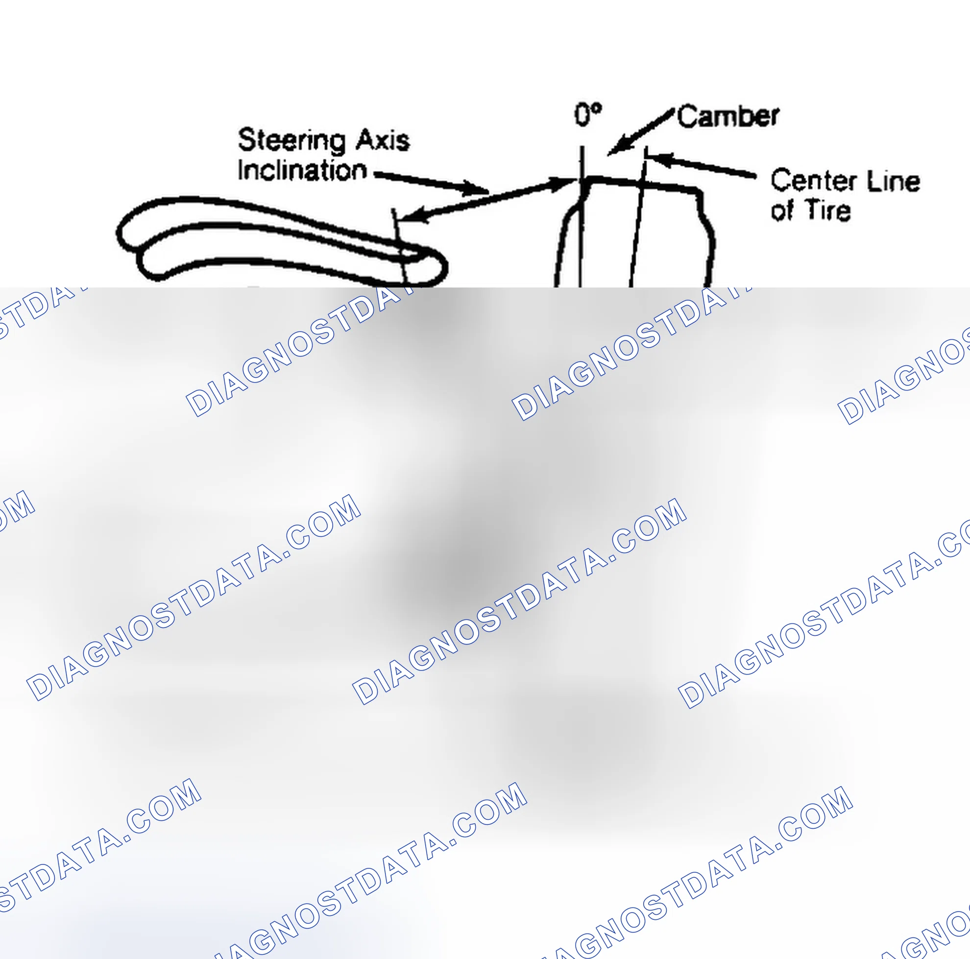 Scheme 6: Checking Steering Axis Inclination