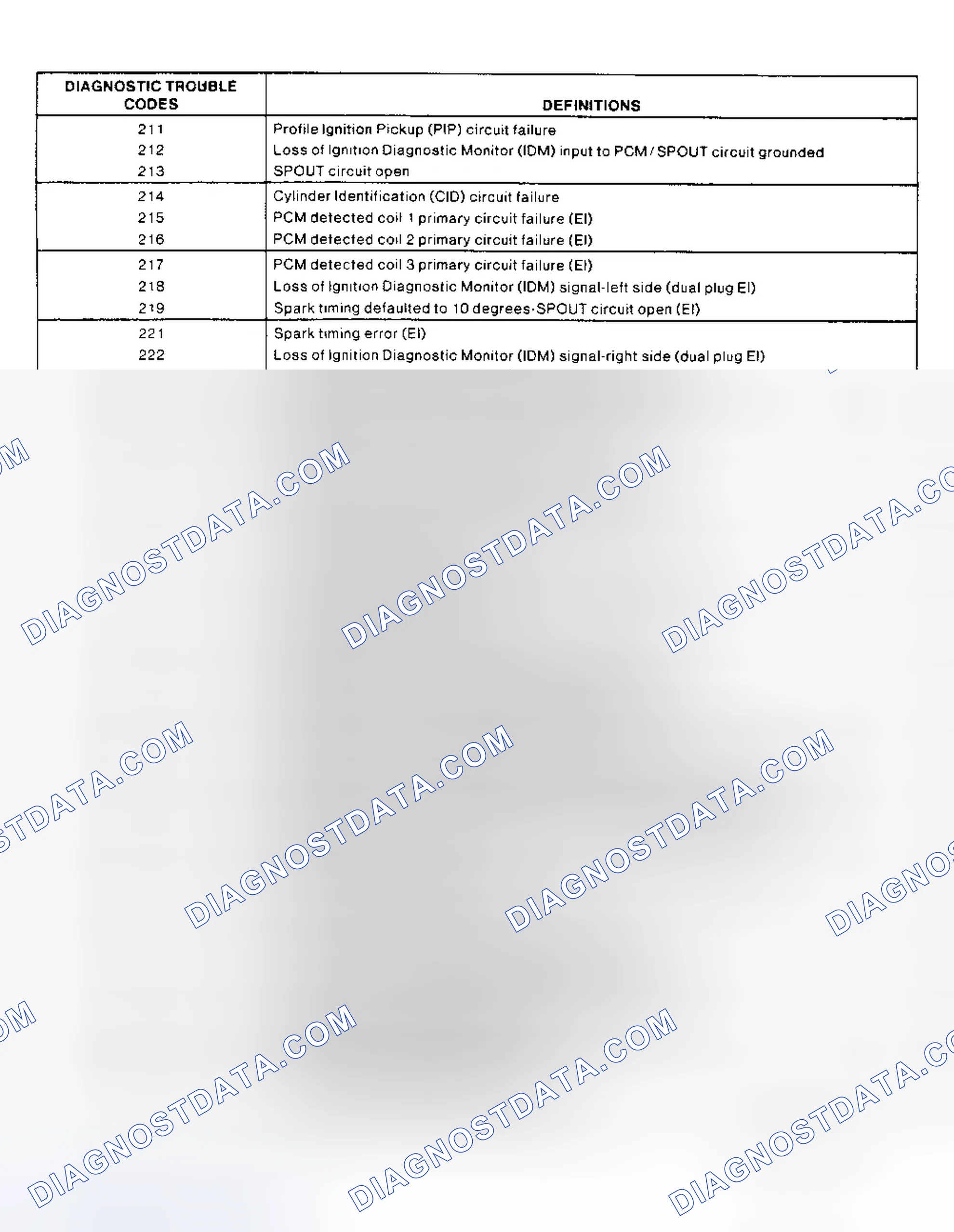 Scheme 7