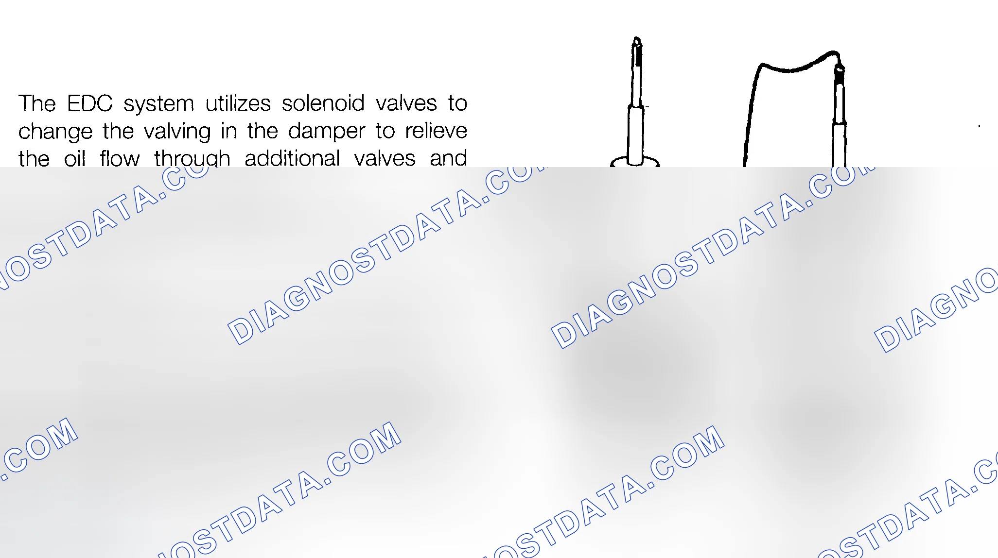 Scheme 6: SOLENOID CONTROLLED DAMPERS