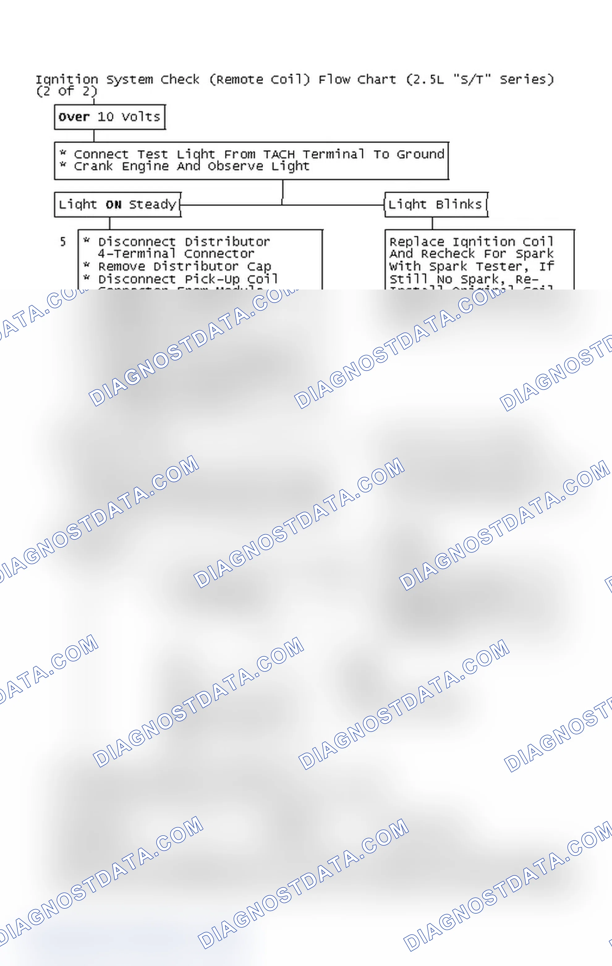 Scheme 127: Ignition System Check (Remote Coil) Flow Chart (2.5L "S/T" Series) (2 Of 2)
