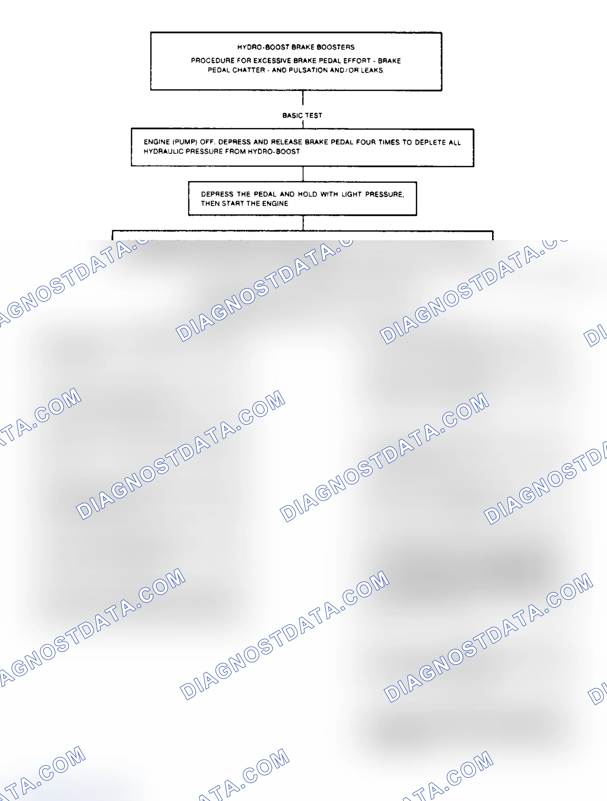 Scheme 8: Procedure for Excessive Brake Pedal Effort - 1 of 2