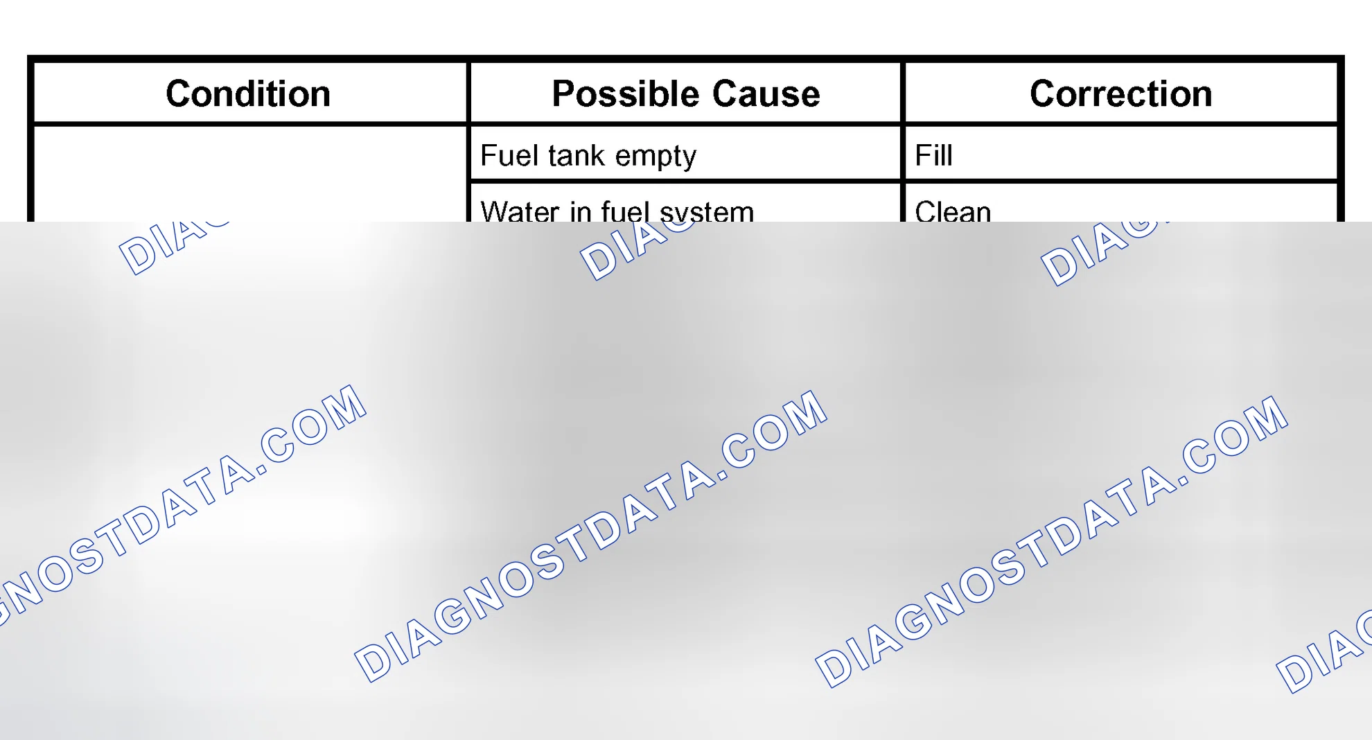 Scheme 11: Trouble In Fuel System