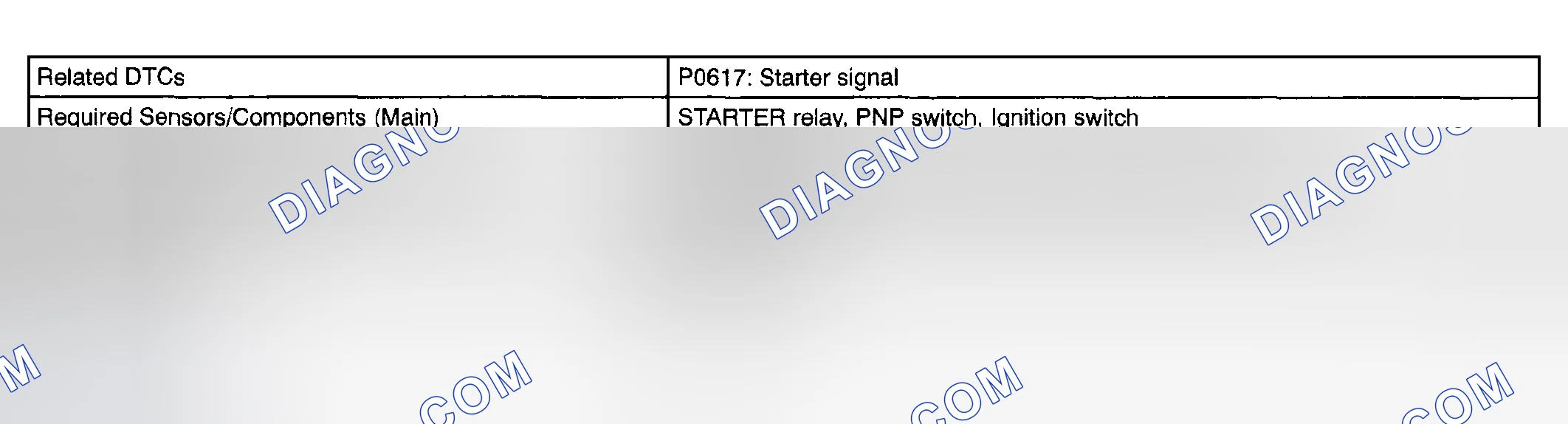 Scheme 88: MONITOR STRATEGY
