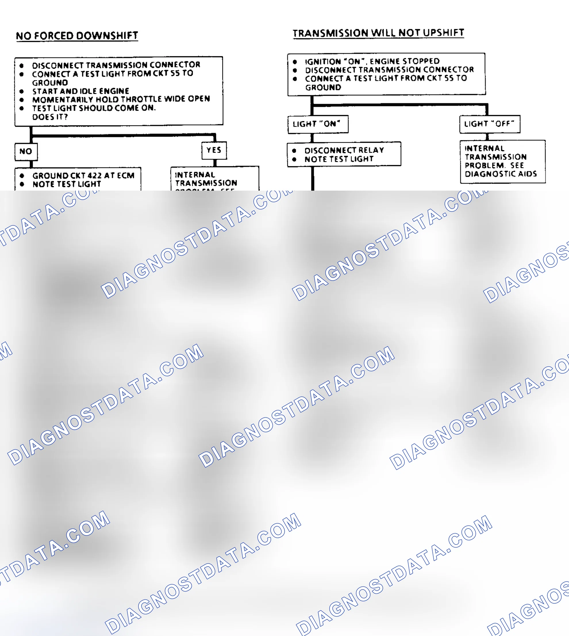 Scheme 155: THM 400 Downshift Control Electrical Diagnosis Flow Chart