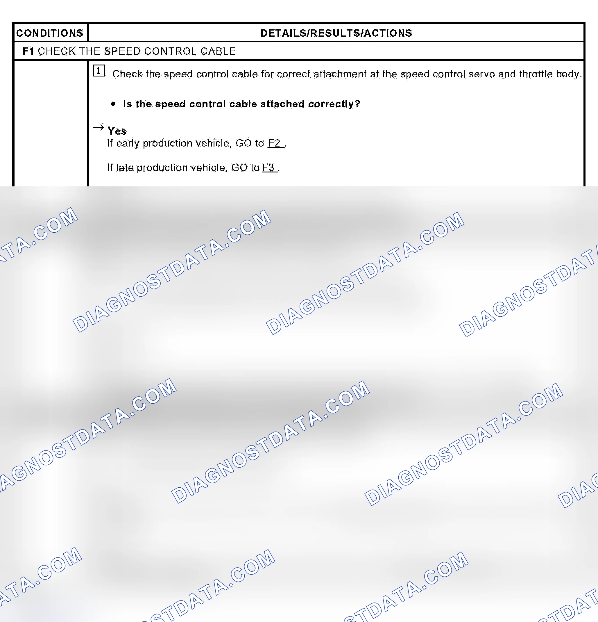 Scheme 17: PINPOINT TEST F: FLASH WITH LAST SWITCH PRESSED, BUT NO DYNAMIC PULL OCCURS AT THE THROTTLE AND THE
