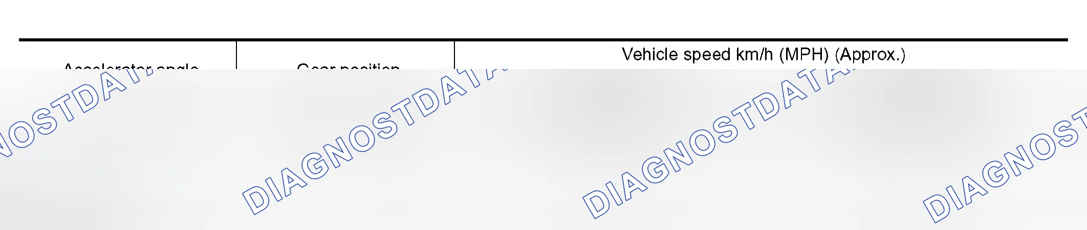 Scheme 5: VEHICLE SPEED WHEN PERFORMING AND RELEASING SLIP LOCK-UP