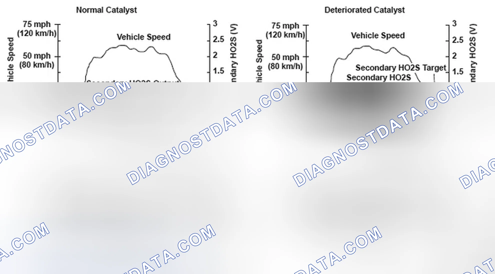 Scheme 296: Catalyst System Efficiency Voltage And Time Graph