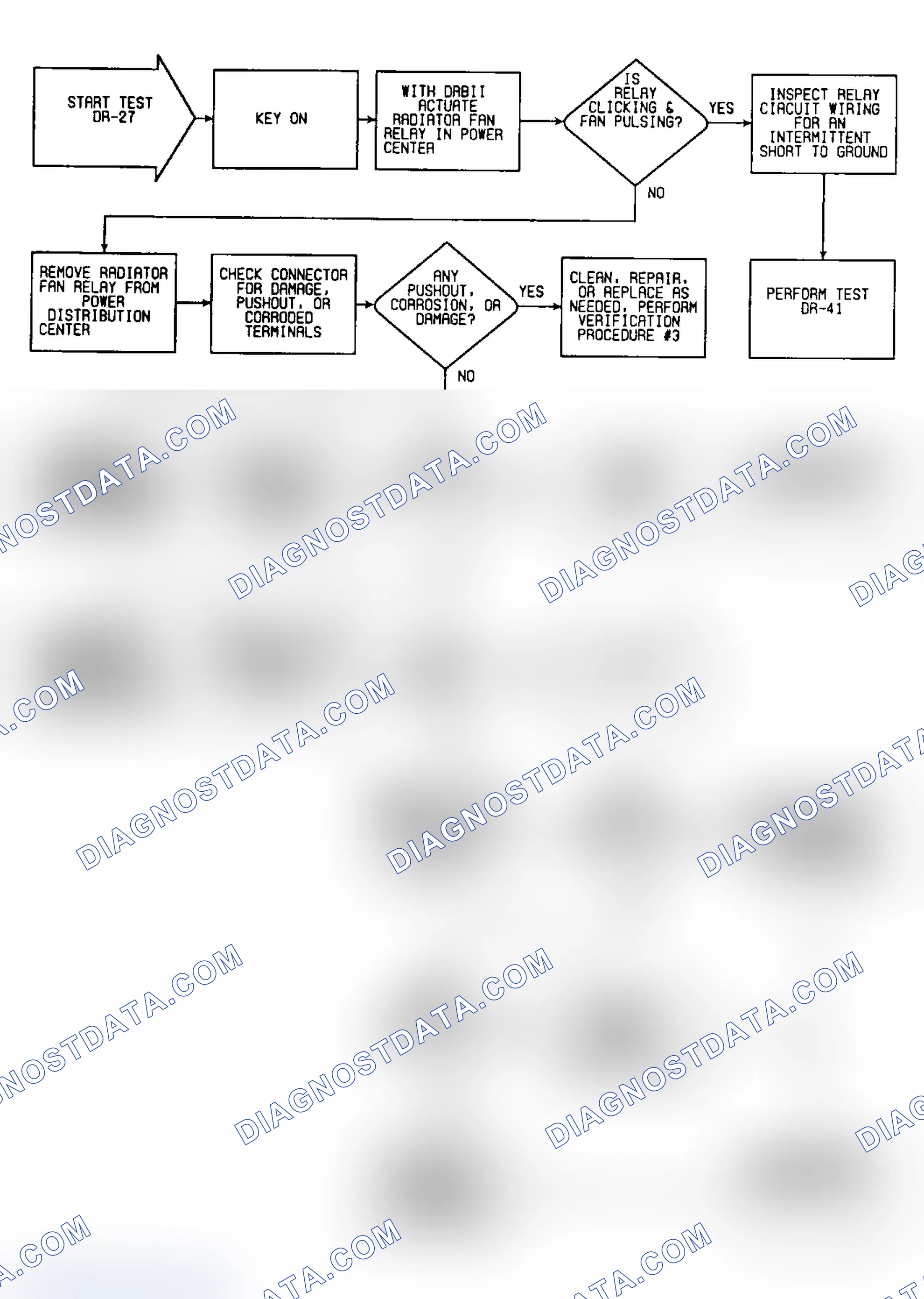 Scheme 415: DR27: Flow Chart (1 of 2)