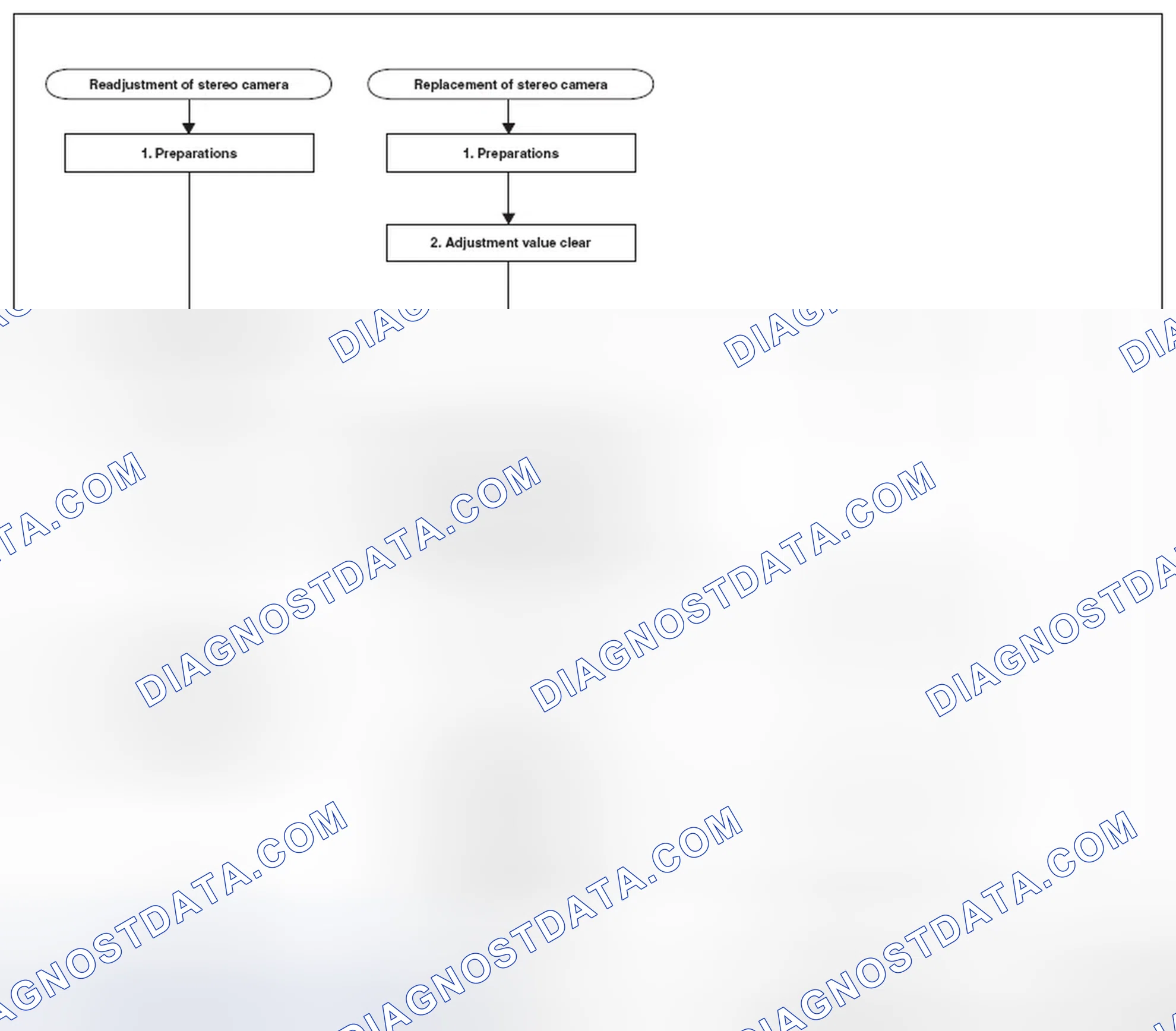 Scheme 22