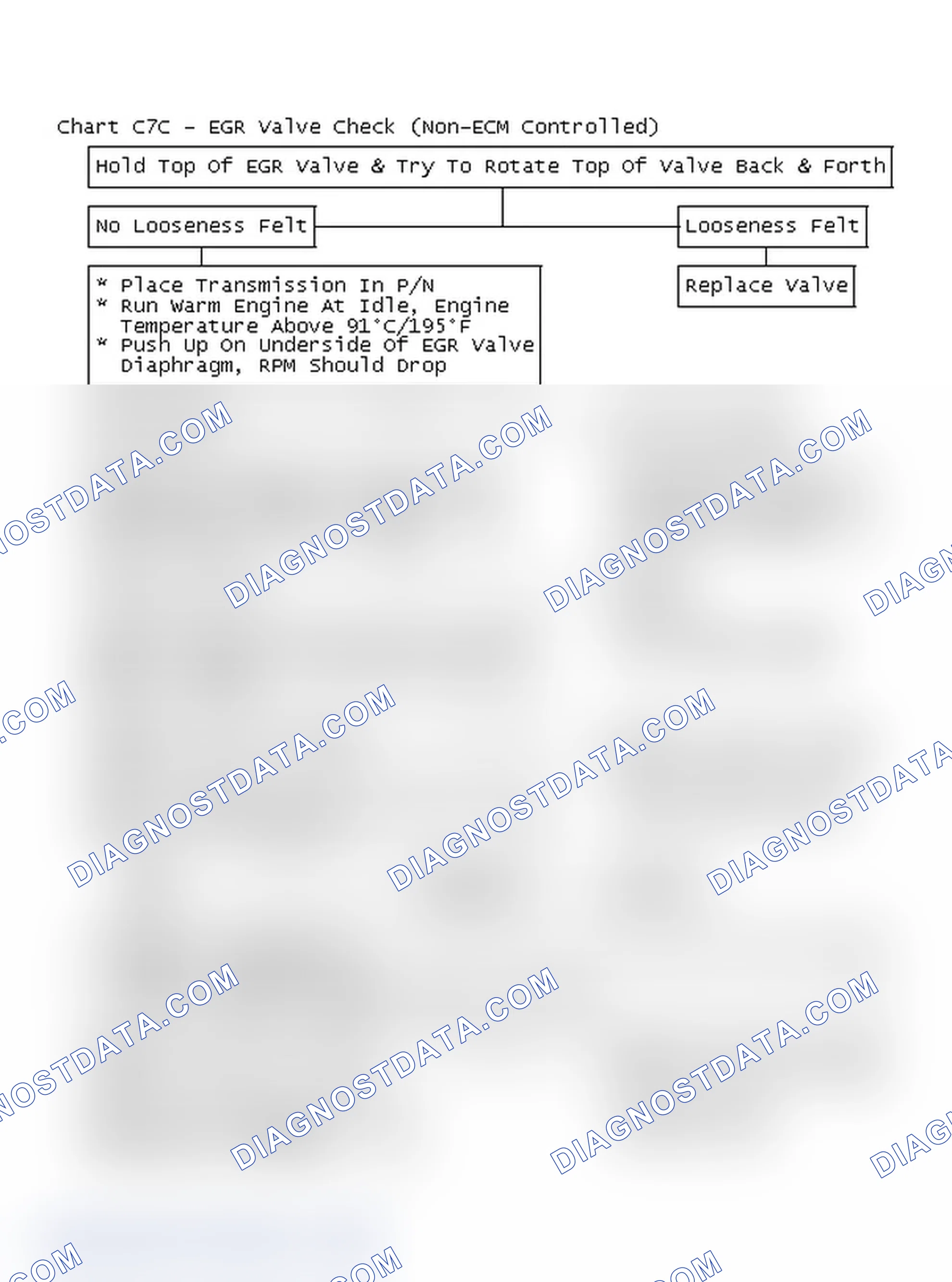 Scheme 155: Flow Chart C7C - EGR Valve Check (Non-ECM Controlled)