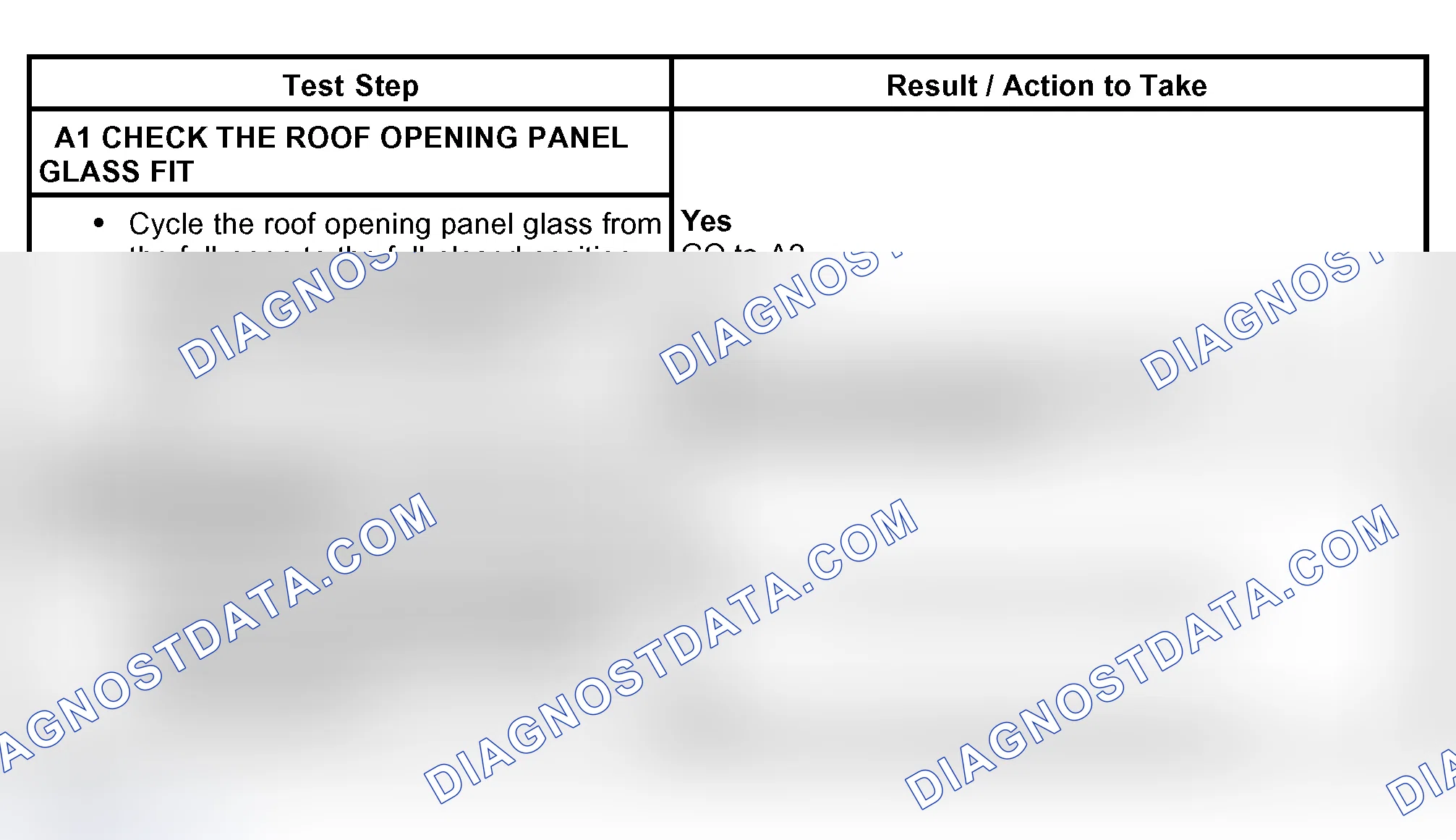 Scheme 4: PINPOINT TEST A: THE ROOF OPENING PANEL HAS EXCESSIVE WIND NOISE