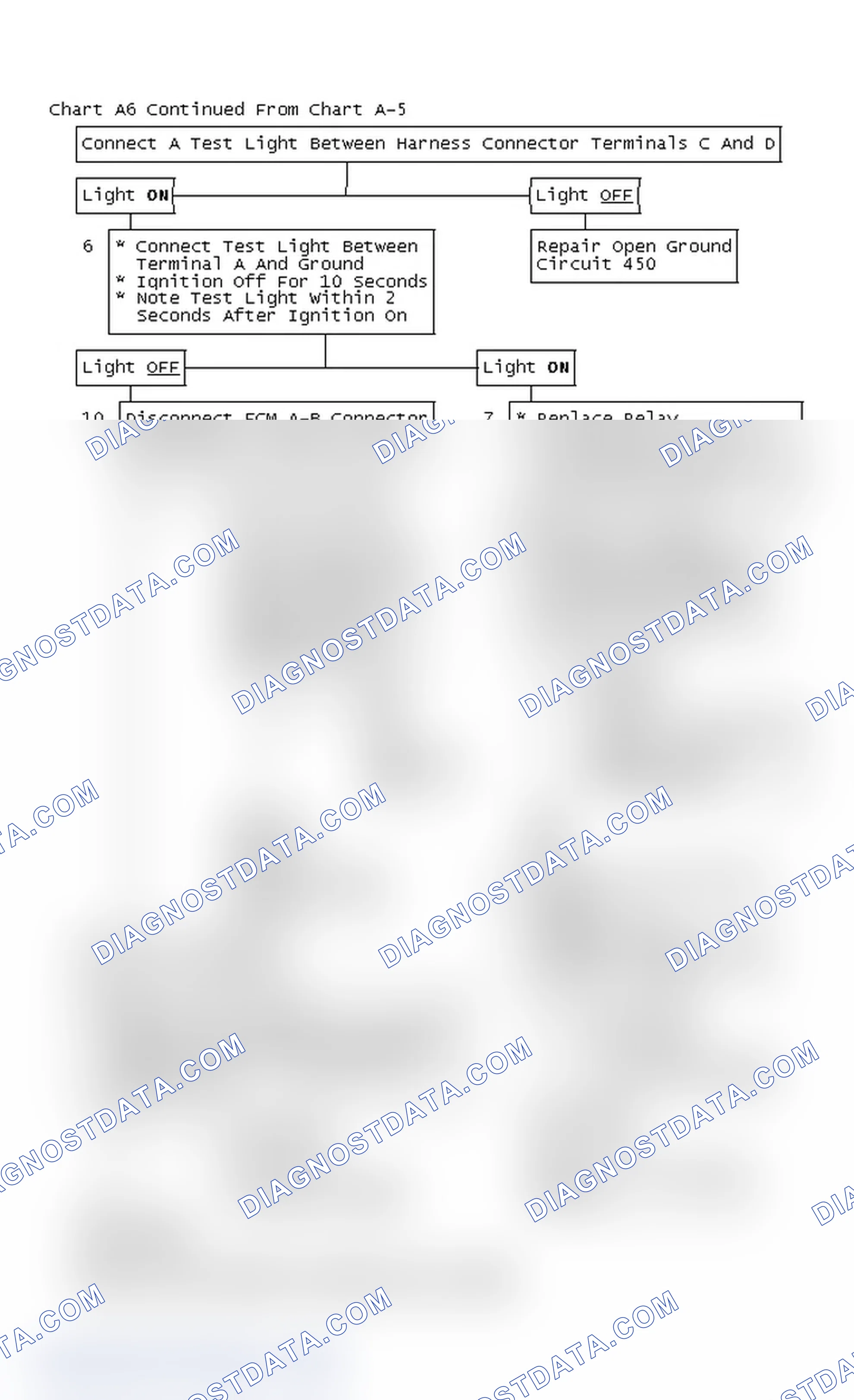 Scheme 289: Chart A6 Continued From Chart A-5