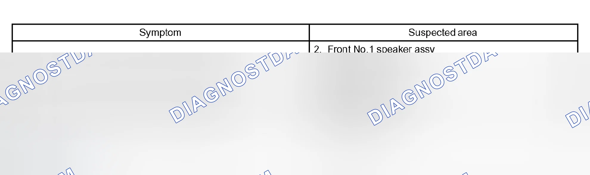 Scheme 3: PROBLEM SYMPTOMS TABLE