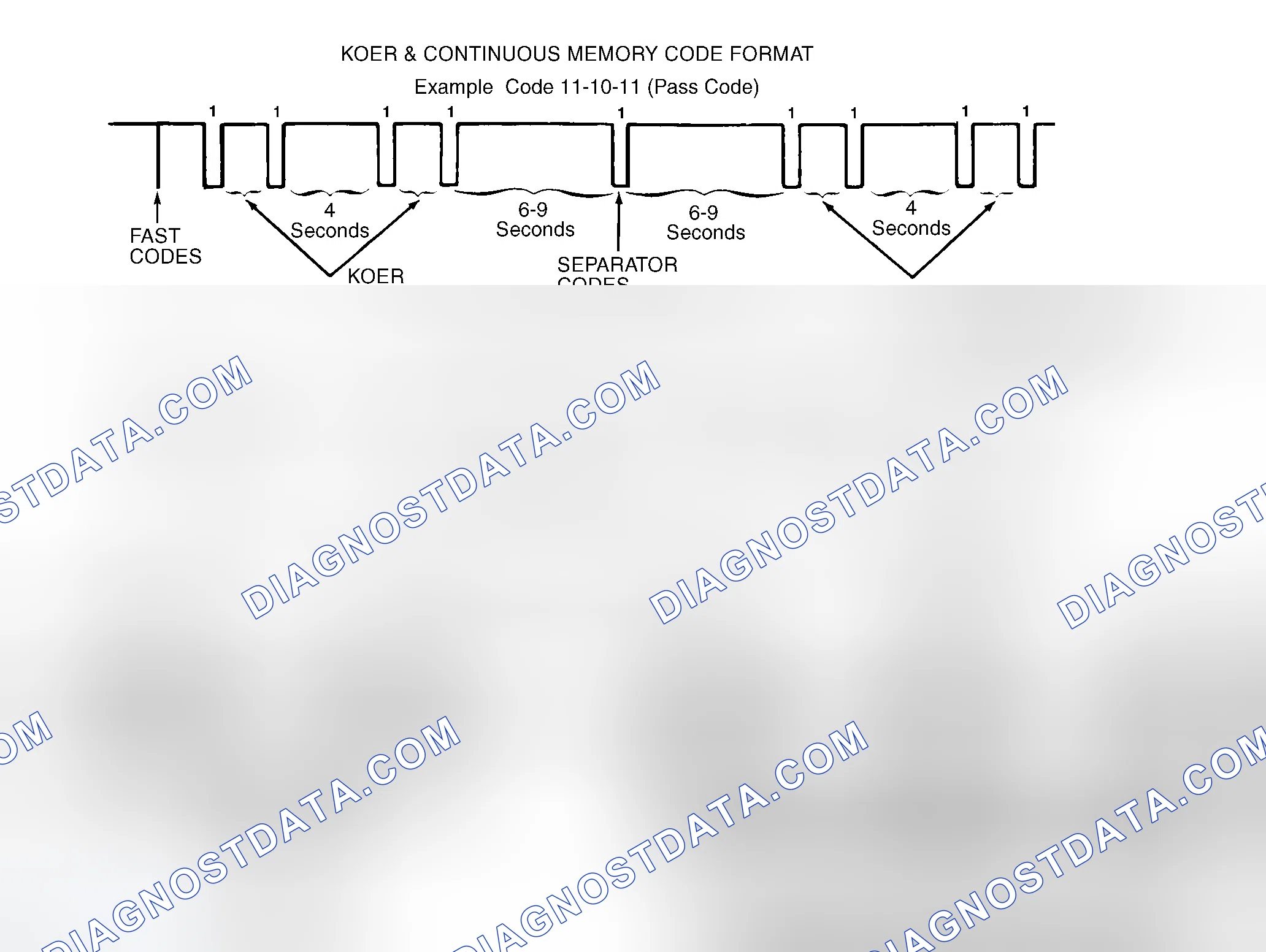 Scheme 34: Fast Codes
