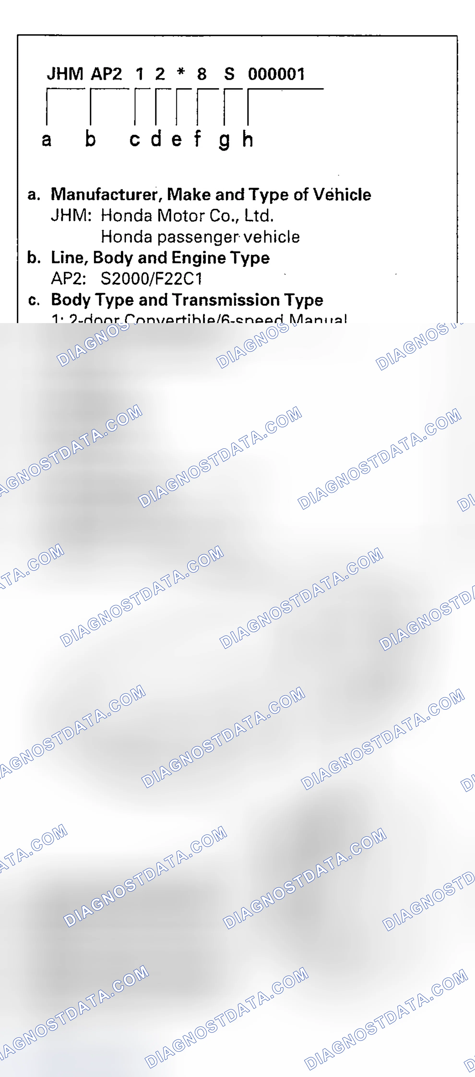 Scheme 33: Vehicle Identification Number