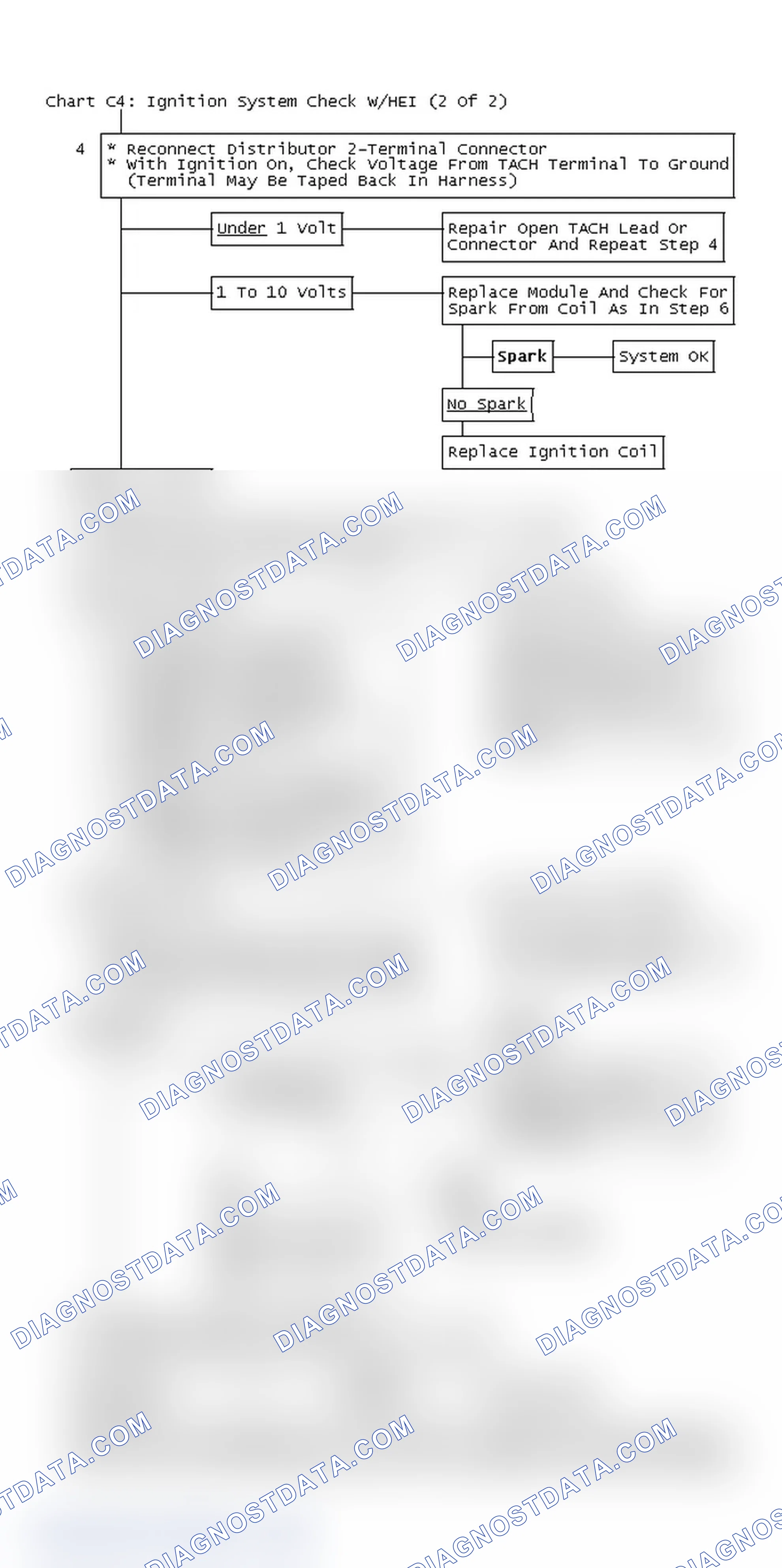 Scheme 342: Chart C4: Ignition System Check W/HEI Flow Chart (2 Of 2)