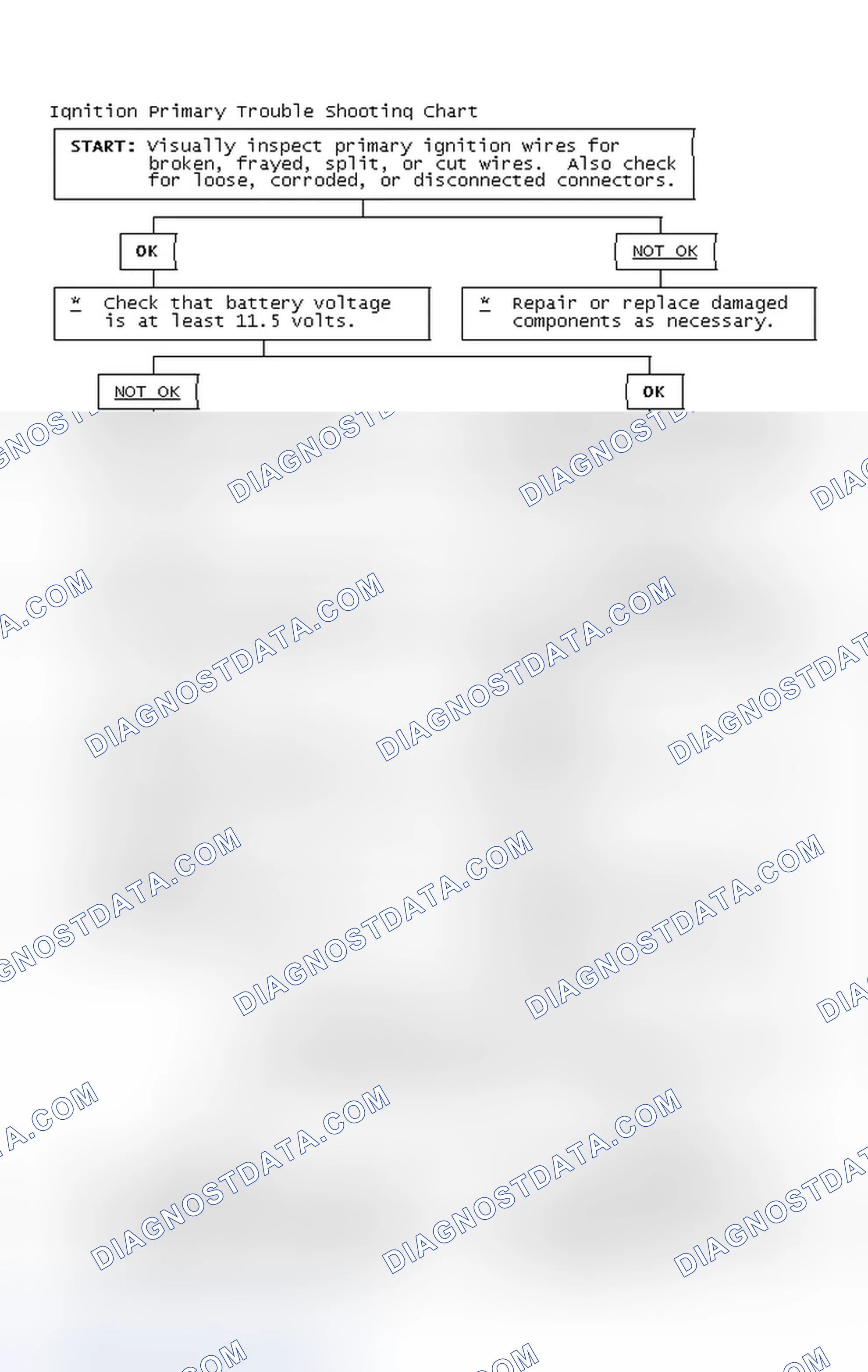 Scheme 4: Ignition Primary Trouble Shooting Chart