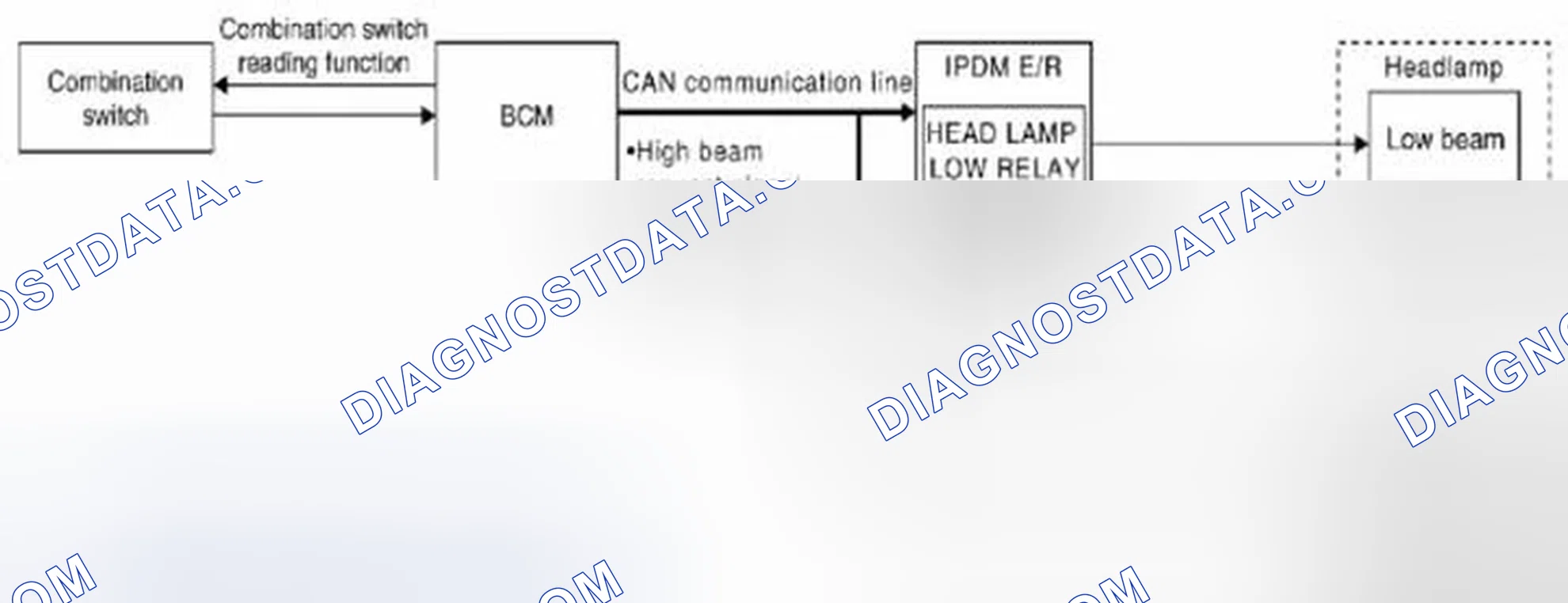 Scheme 3: Headlamp: System Diagram