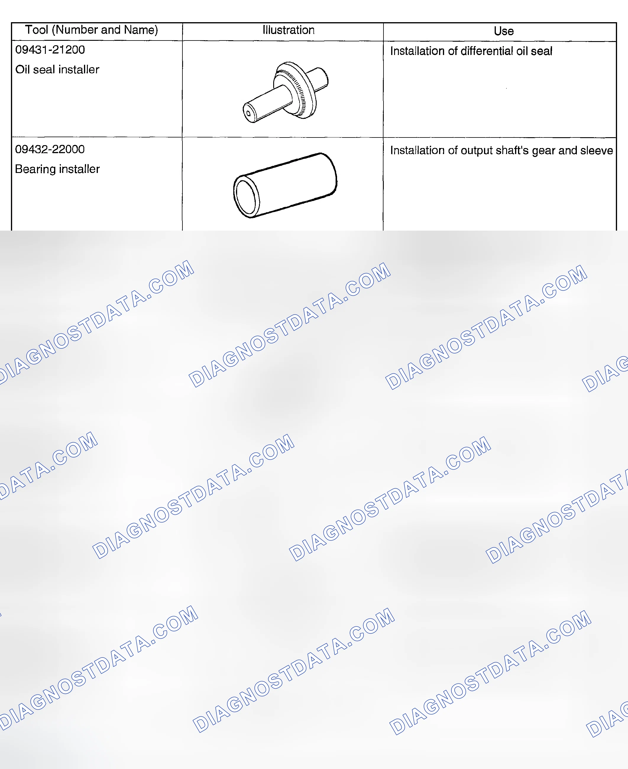 Scheme 62: Identifying Special Tools (1 Of 2)