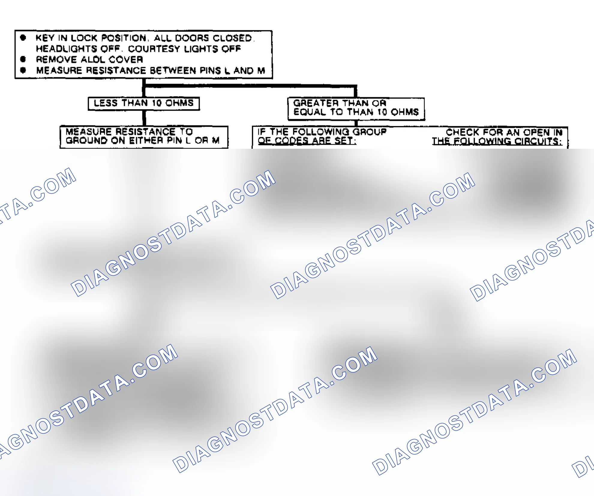 Scheme 142: Serial Data Flow Chart Circuit Multiple Intermittent Data Codes (Toronado)