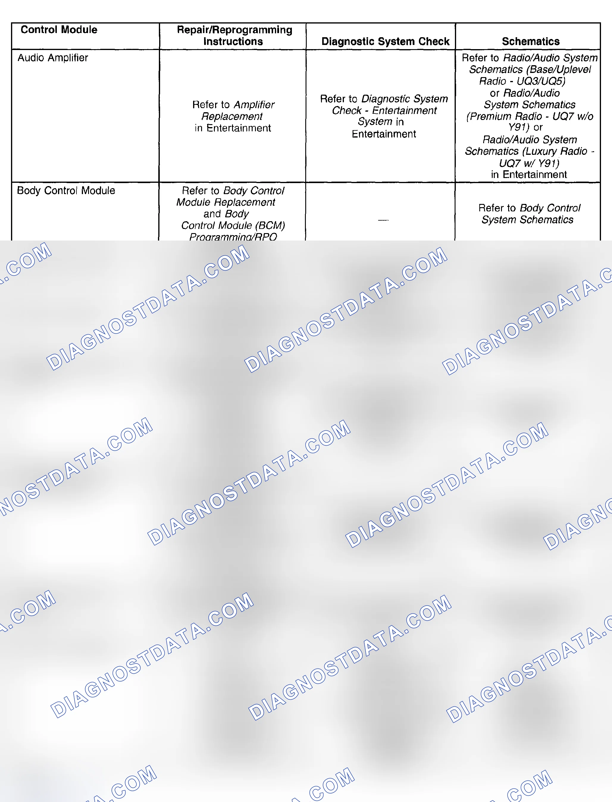 Scheme 59: Control Module References