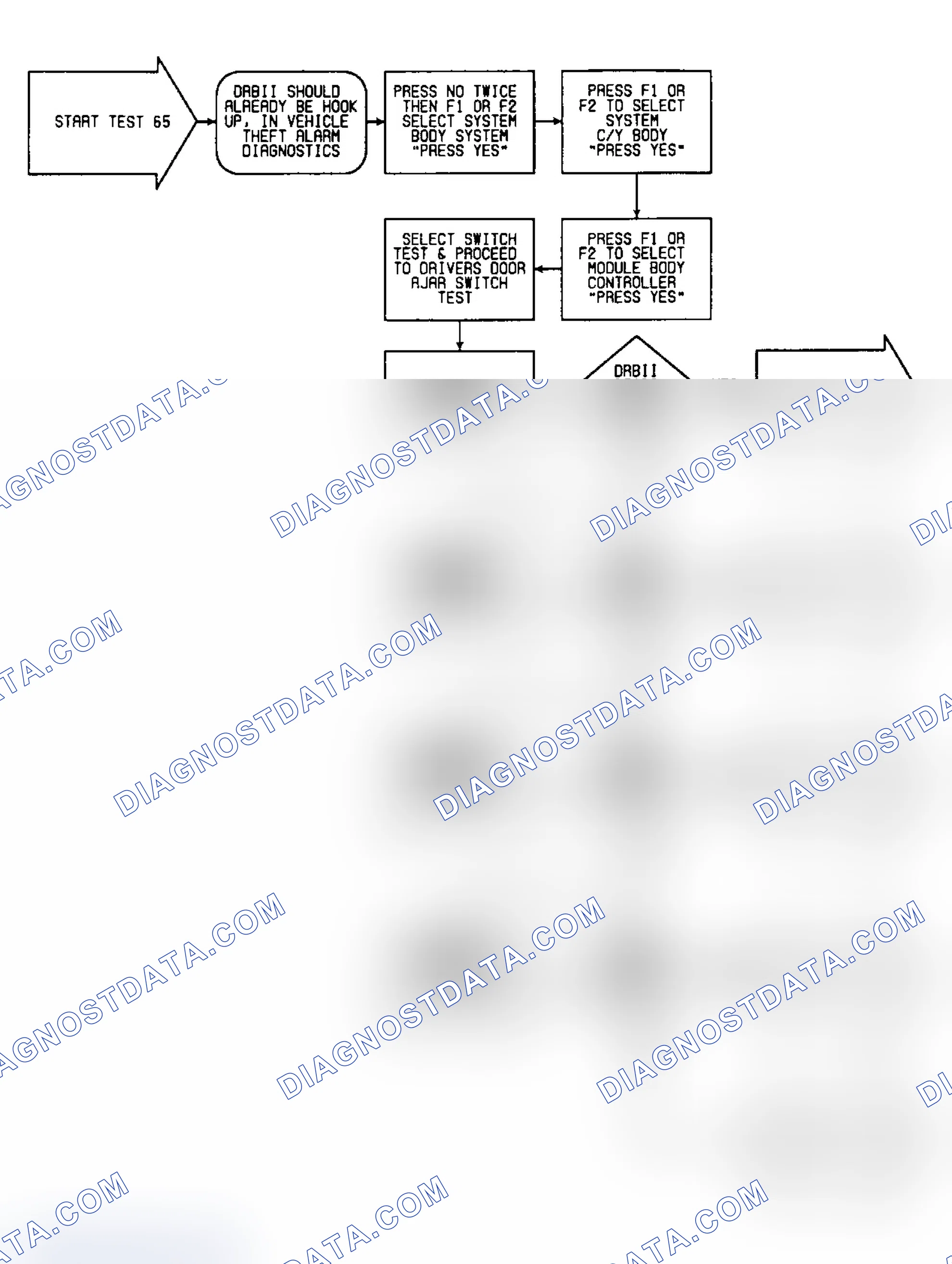 Scheme 271: Test 65: Flow Chart