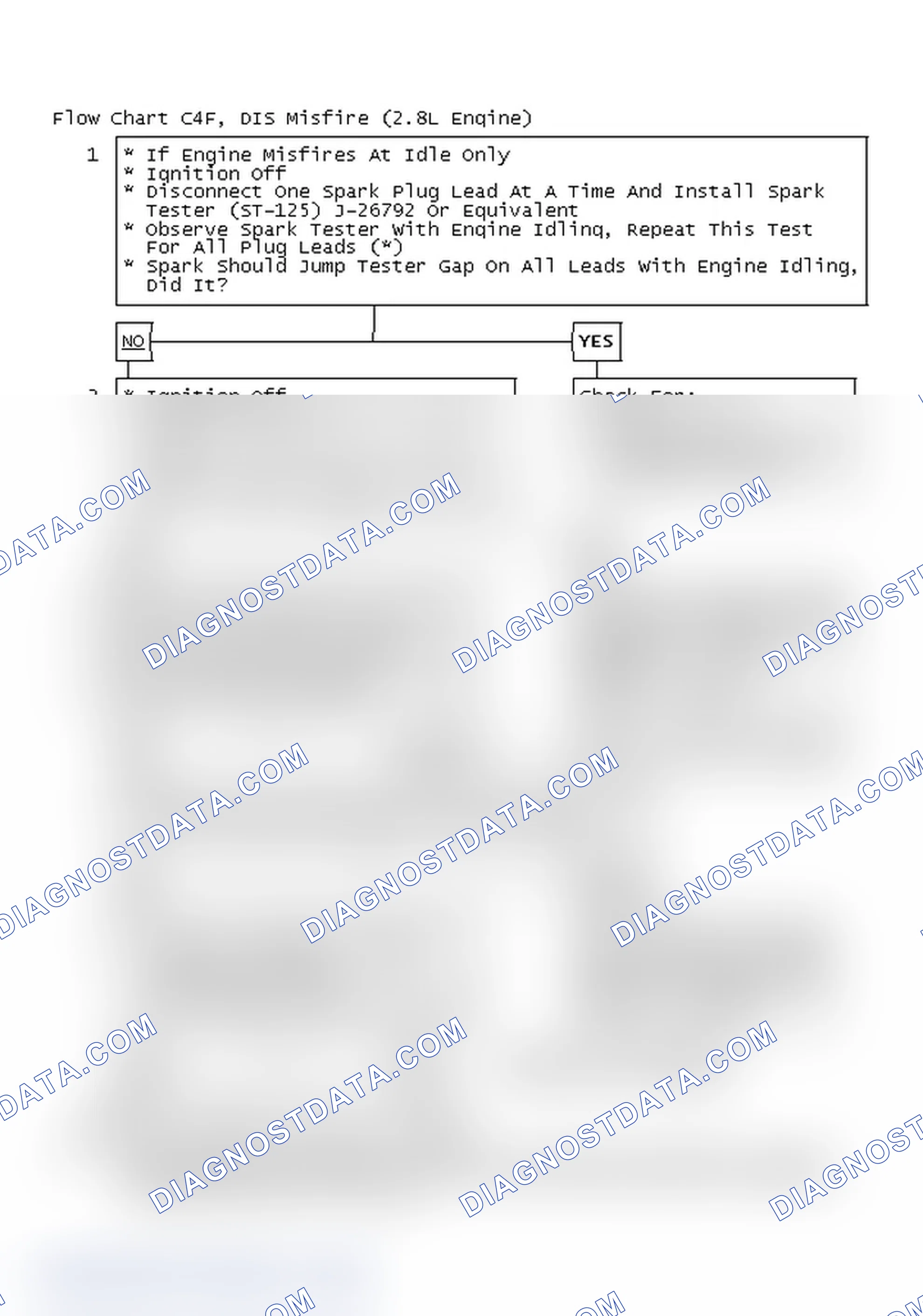 Scheme 391: Flow Chart C4F, DIS Misfire (2.8L Engine)