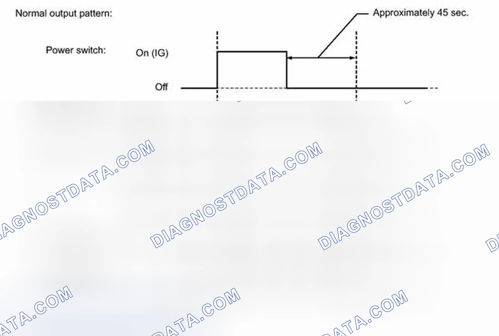 Scheme 15: FAIL-SAFE CHART