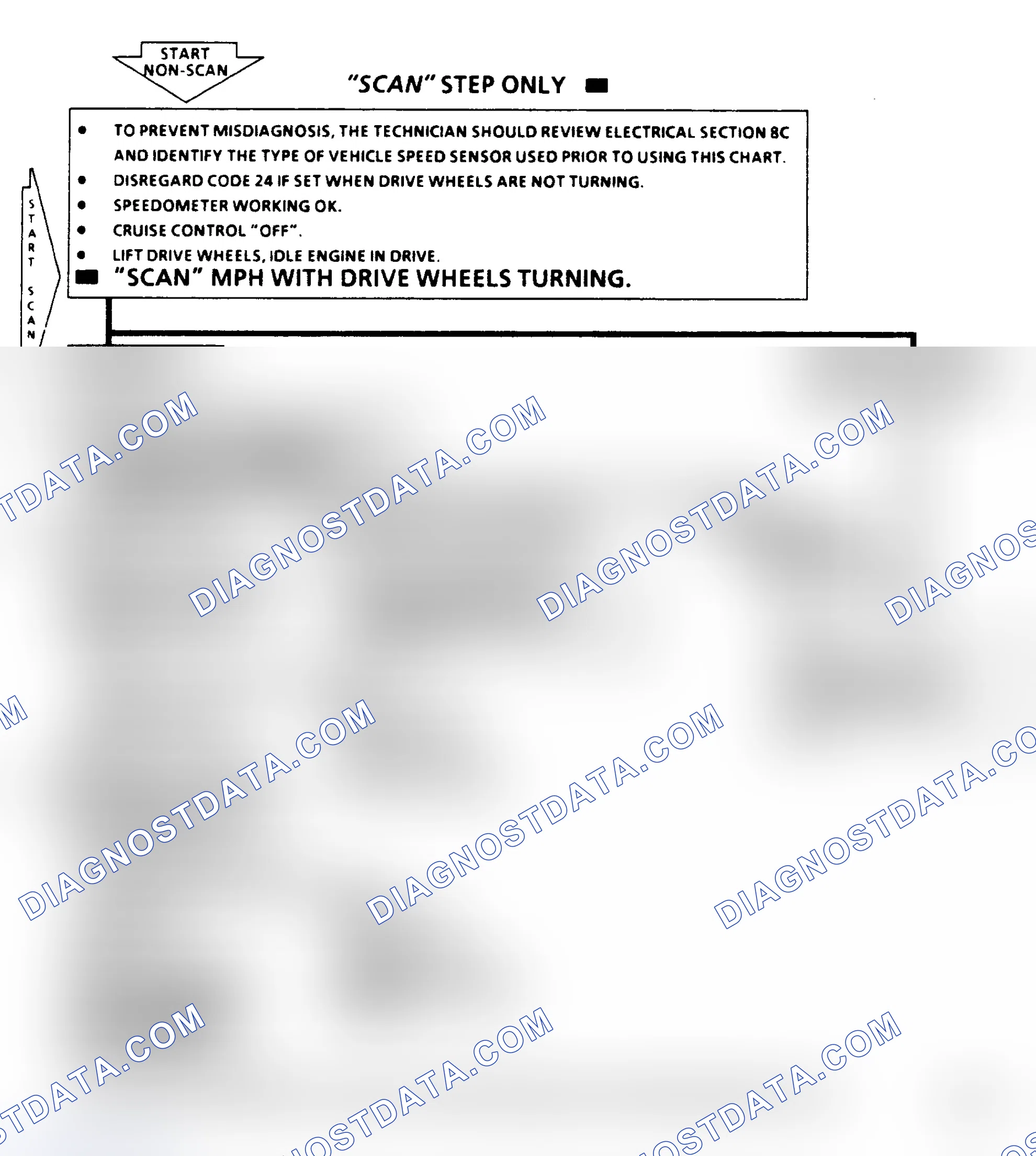 Scheme 106: Code 24, Vehicle Speed Sensor, Flow Chart