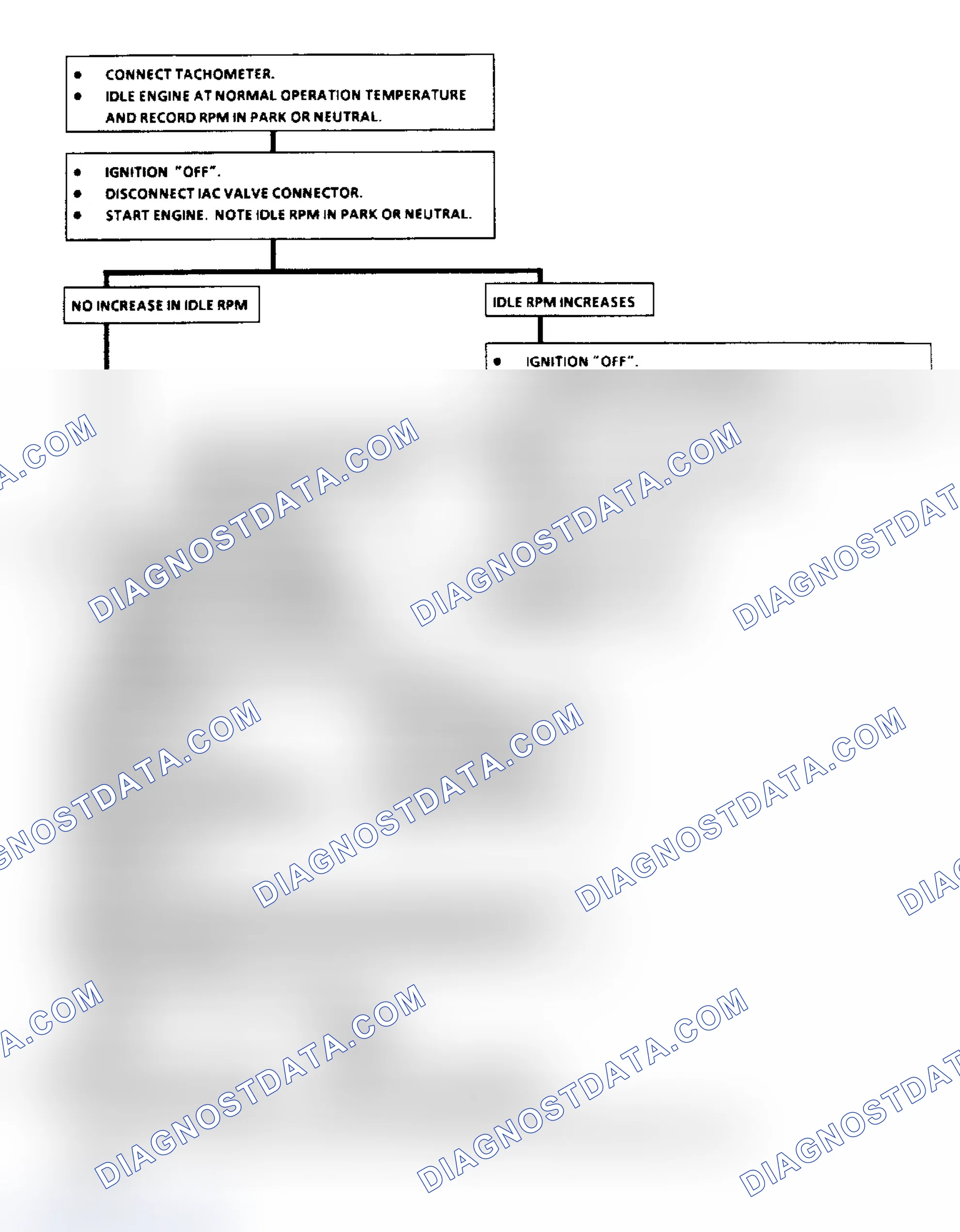 Scheme 36: Chart C2C, Idle Air Control Valve Check