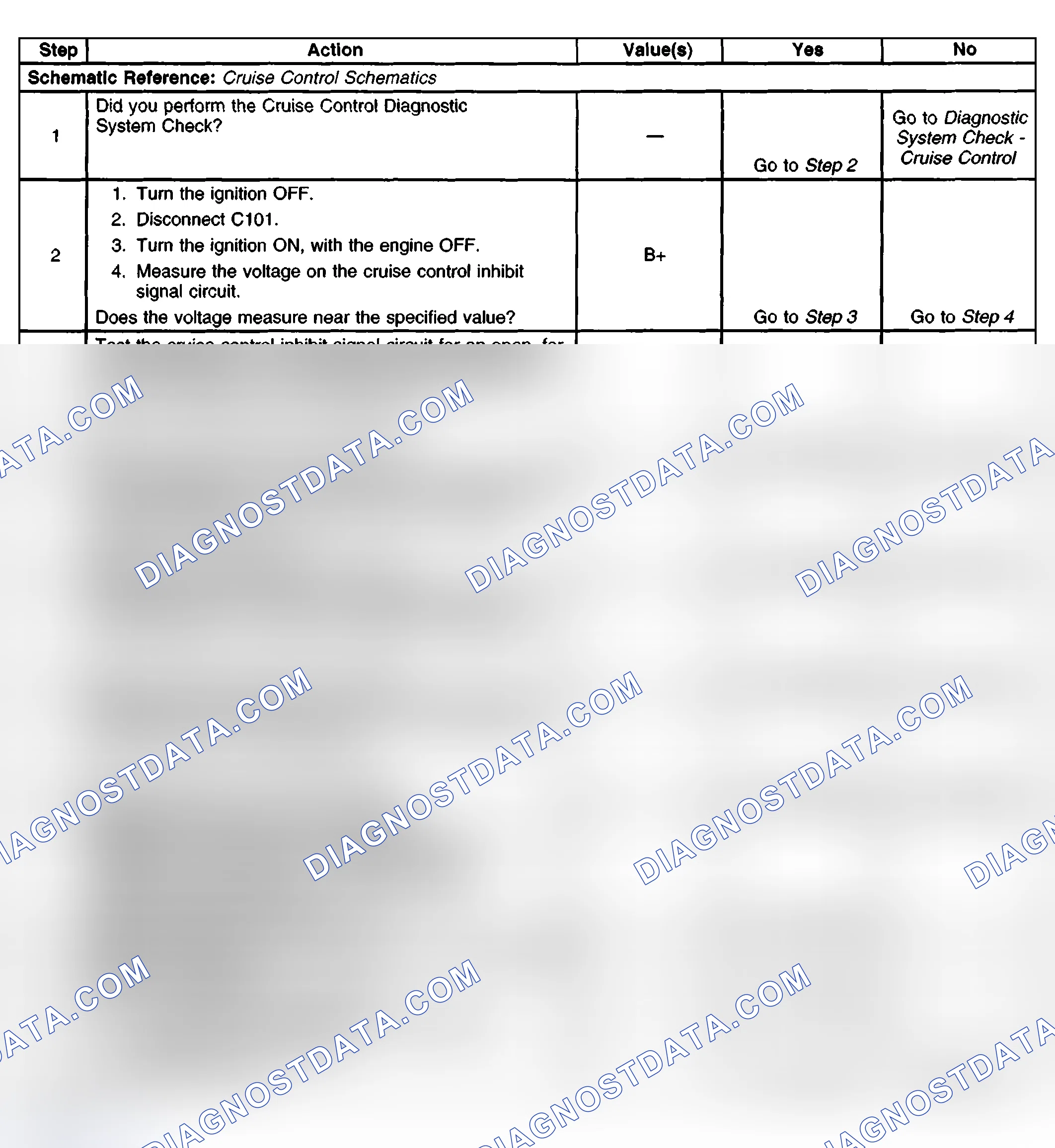 Scheme 10: DTC P1585