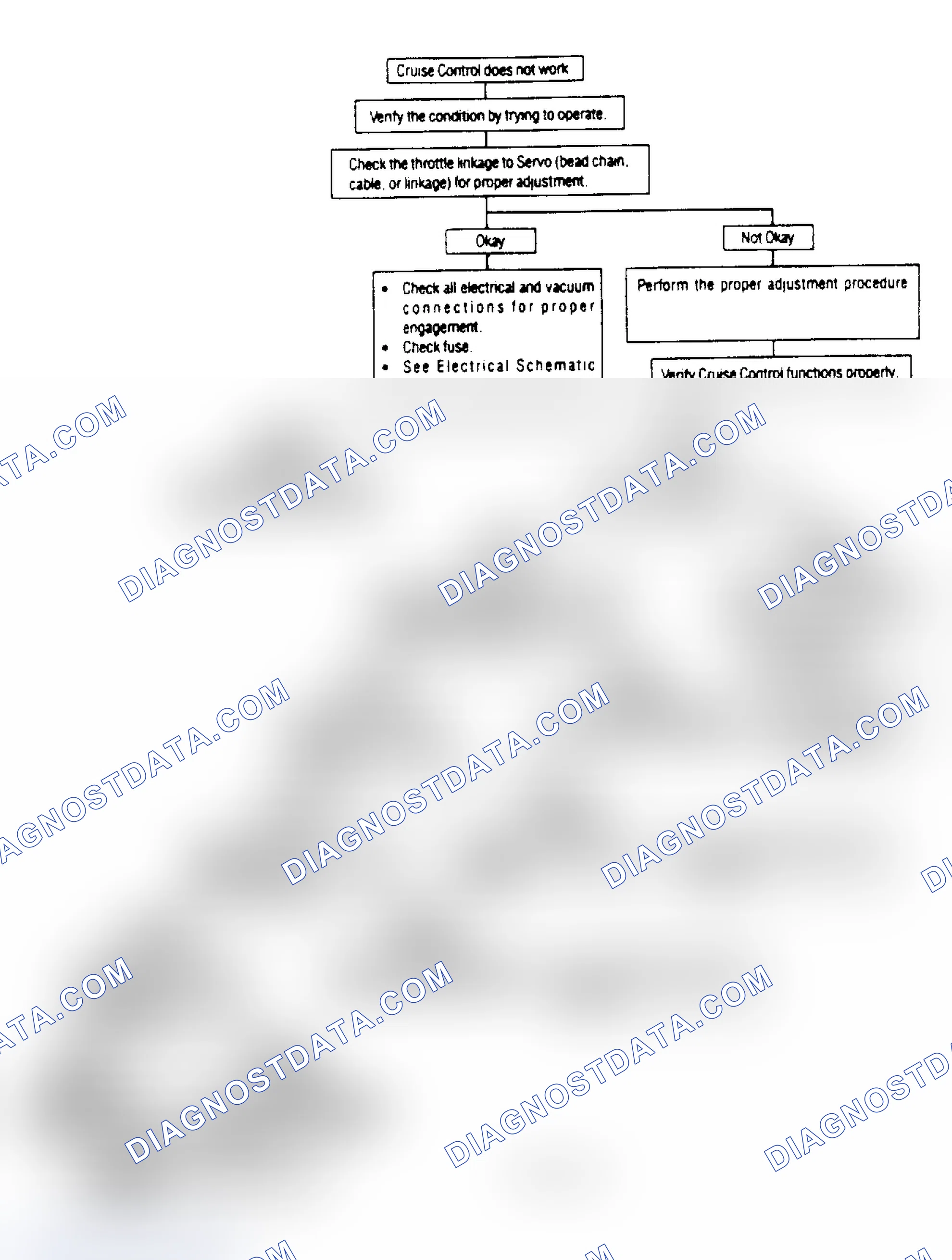 Scheme 5: Cruise Ctrl Diagnosis (Except Lumina APV, Silhouette & Trans Sport)