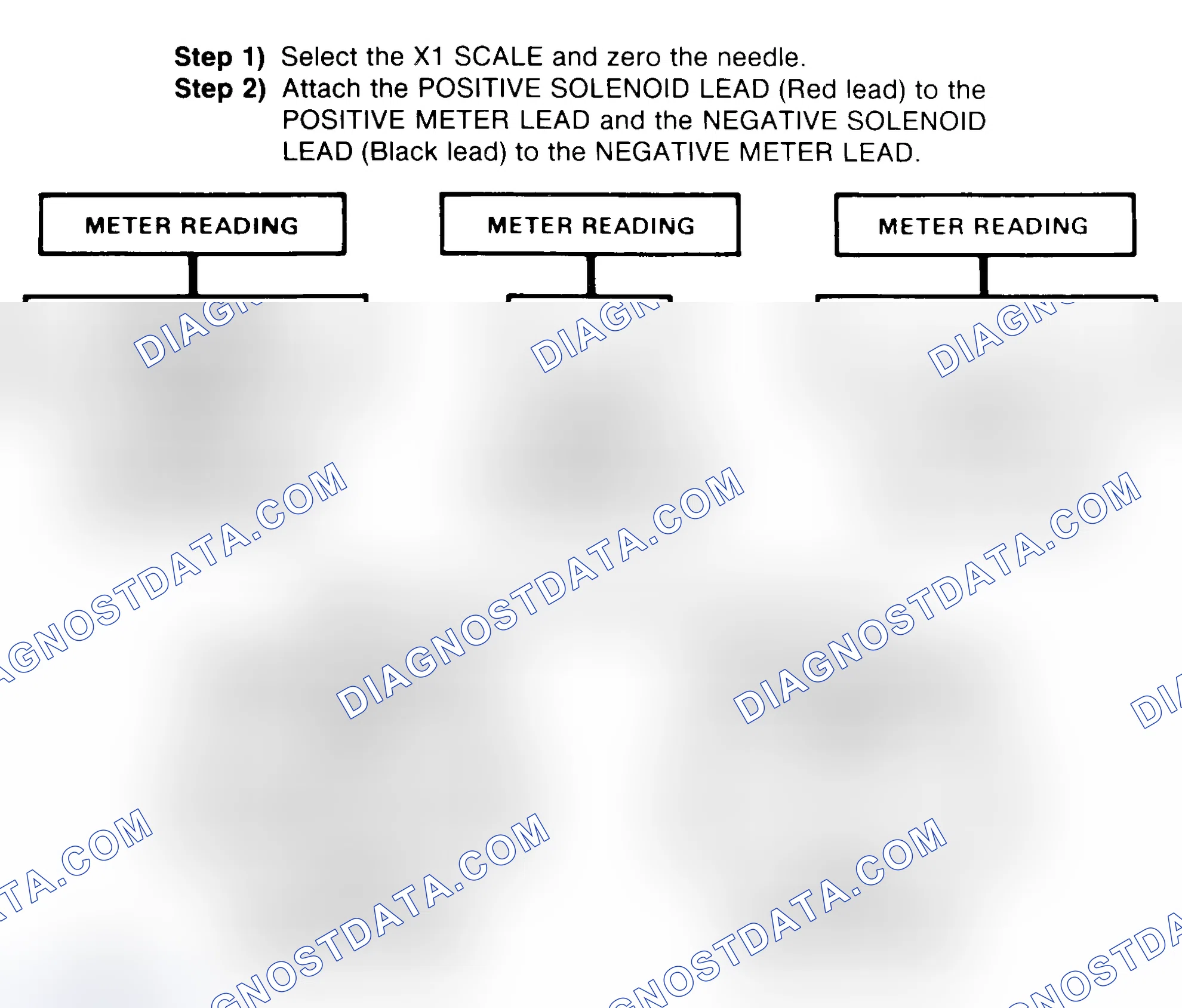 Scheme 2: DIODE CHECK & SOLENOID TEST