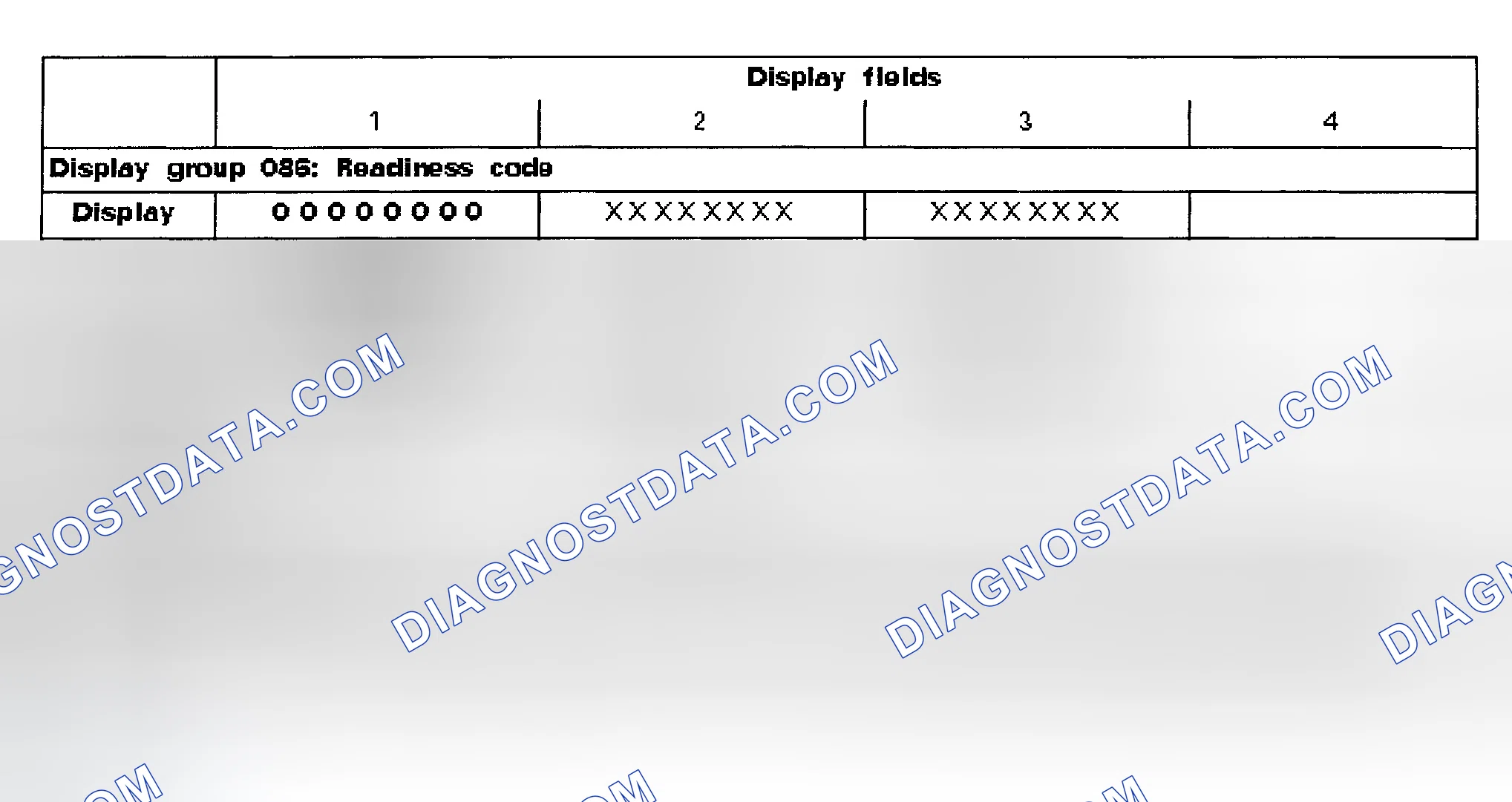 Scheme 1: READINESS CODE