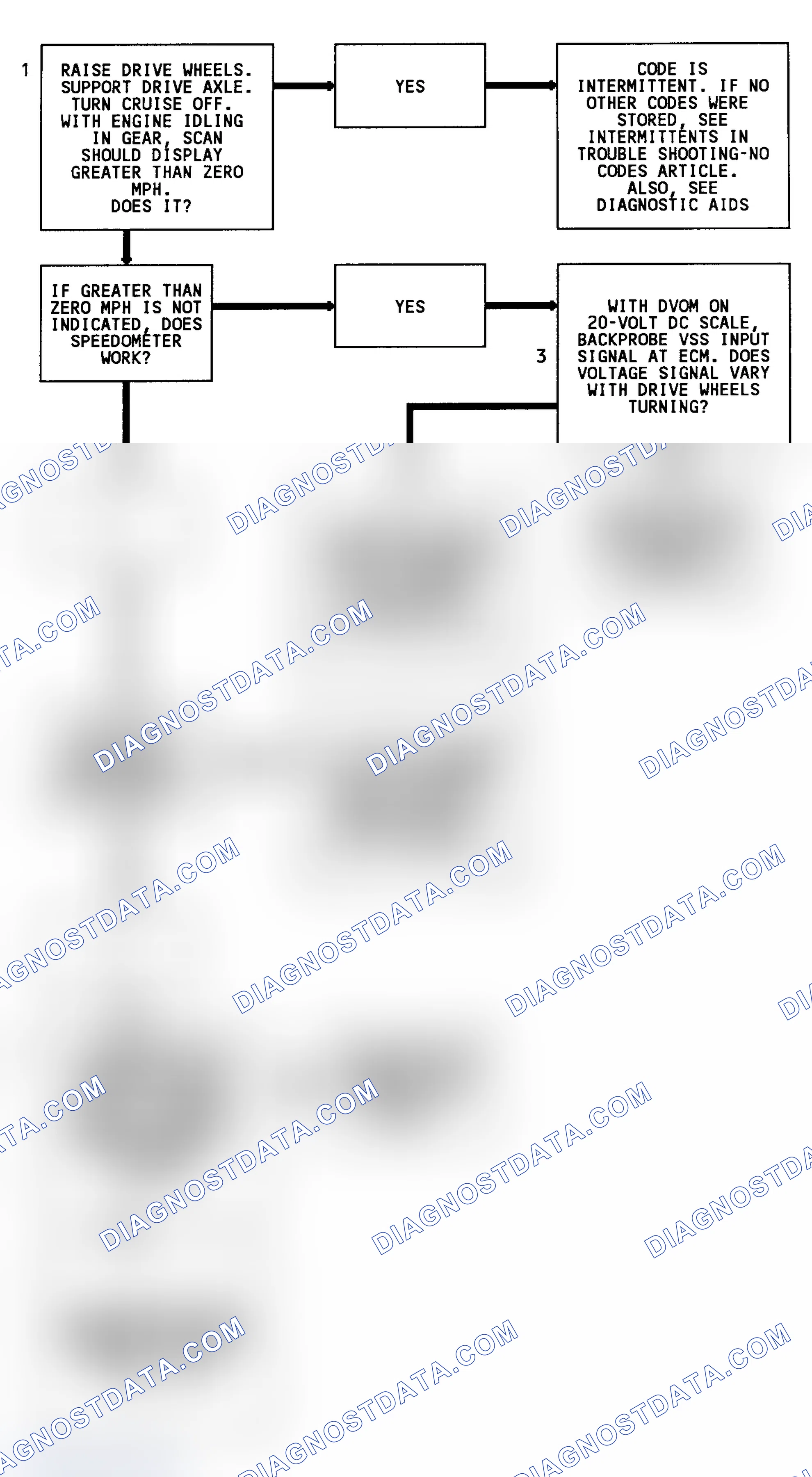 Scheme 38: Code 24 Flow Chart (Except 3.1L, C & K Series & Models W/O 4L80-E Transmission) Vehicle Speed Sensor