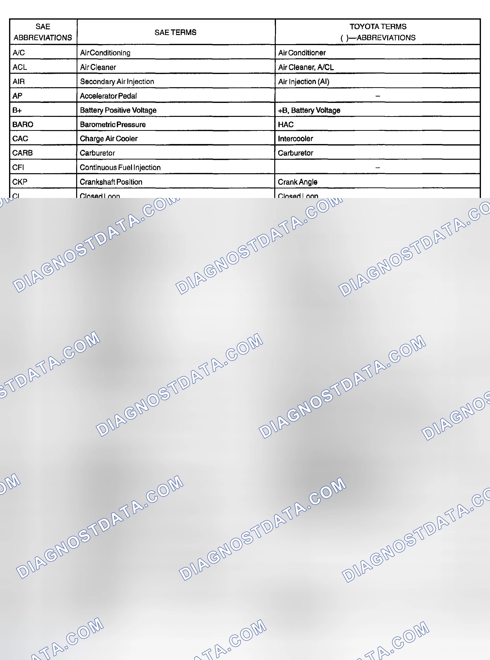 Scheme 59: GLOSSARY OF SAE AND TOYOTA TERMS