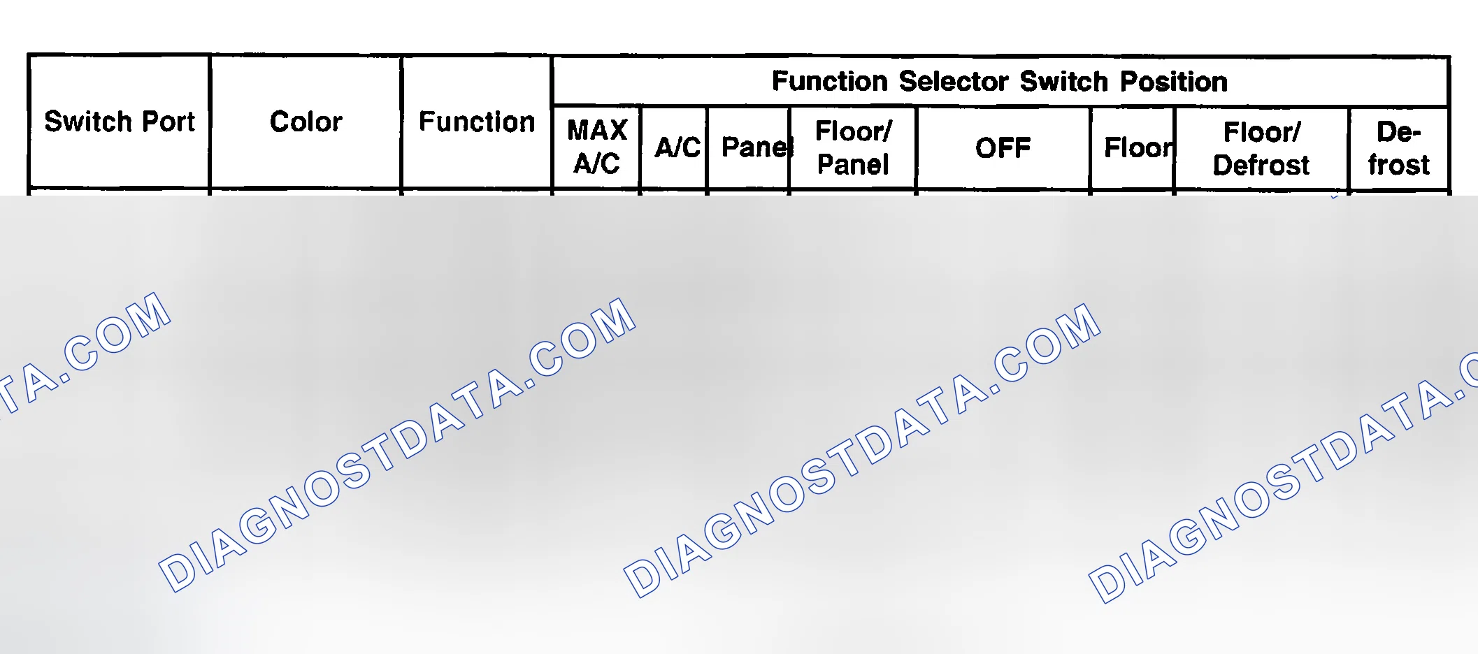 Scheme 180: Function Selector Switch Vacuum Application Chart