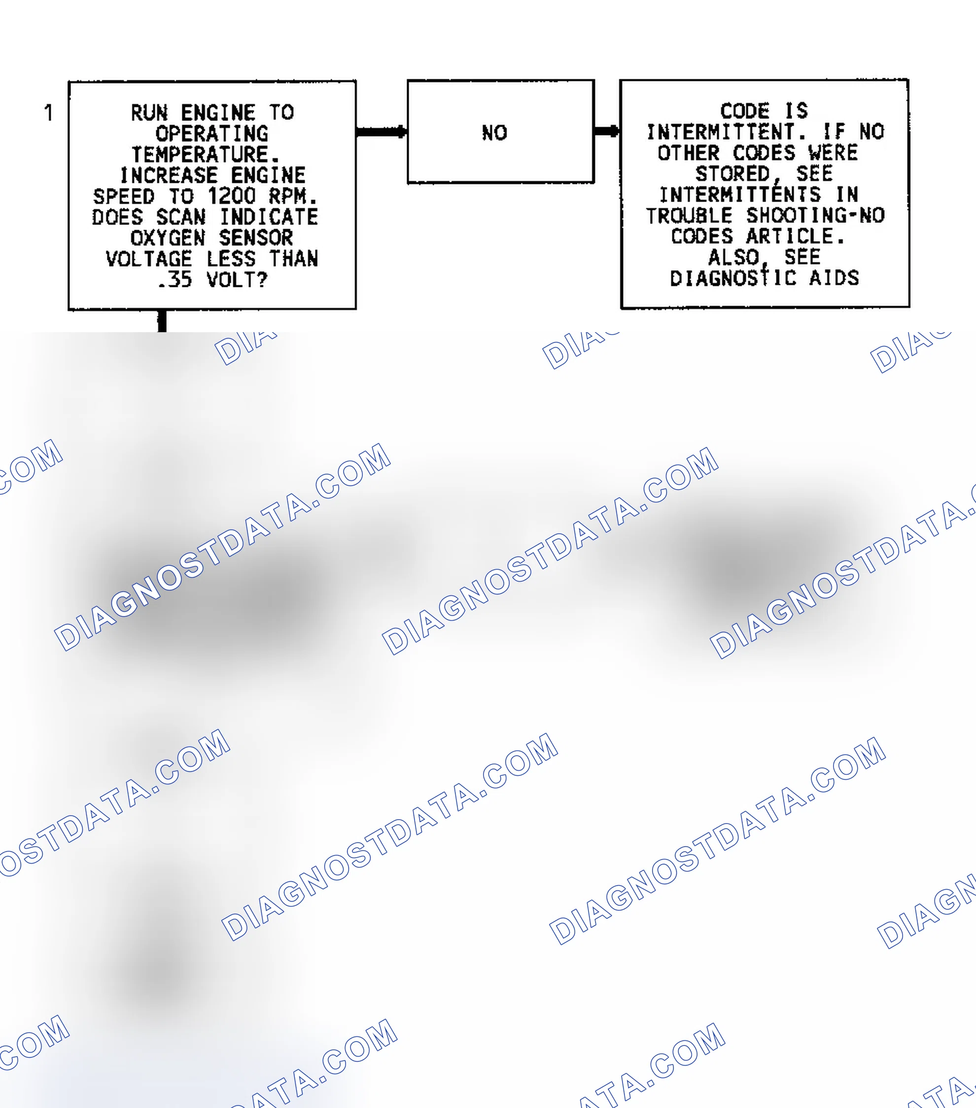 Scheme 49: Code 44 Flow Chart (Fleetwood) Lean Exhaust Indication