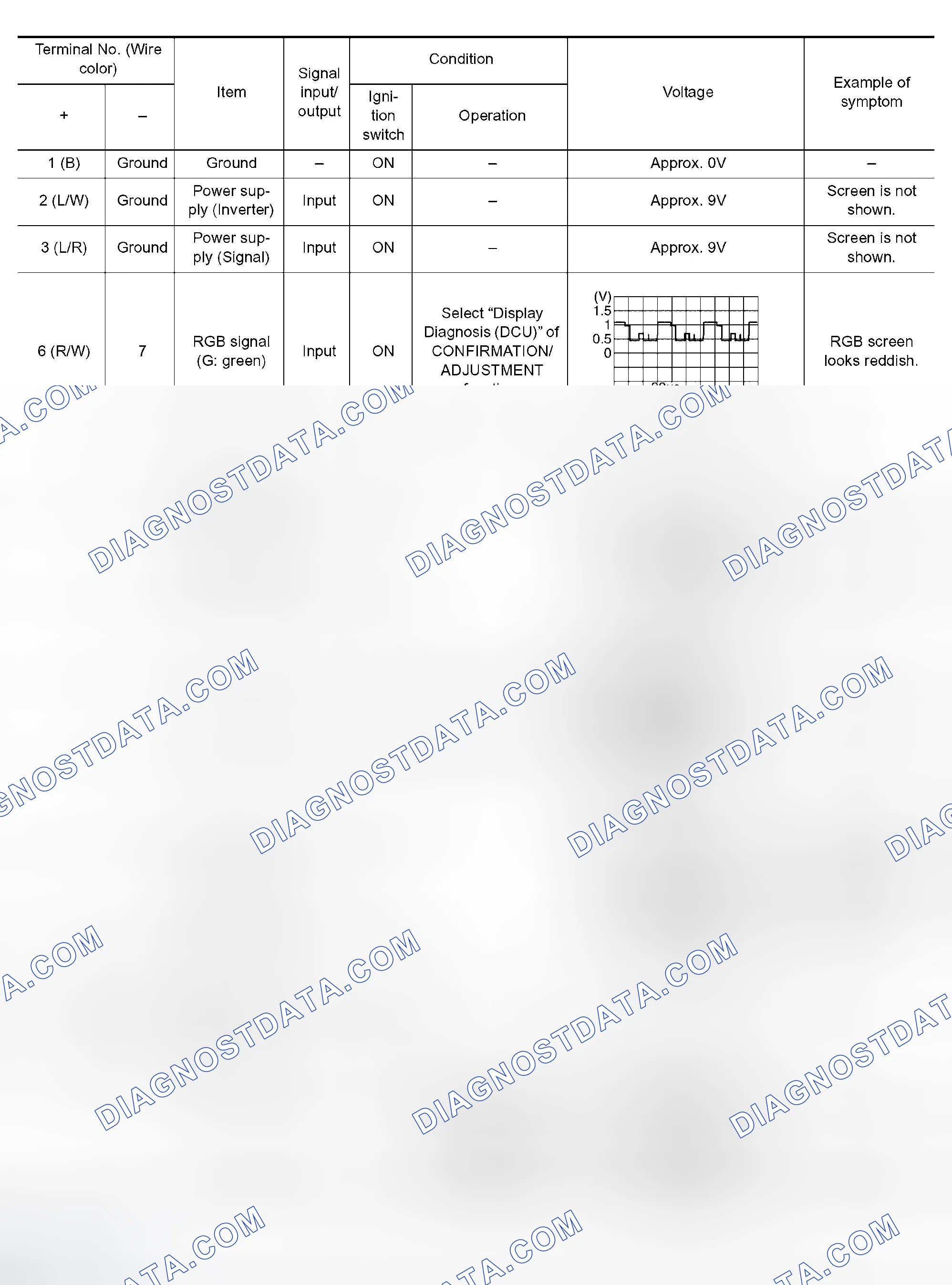 Scheme 215: Terminals and Reference Value for Display Unit