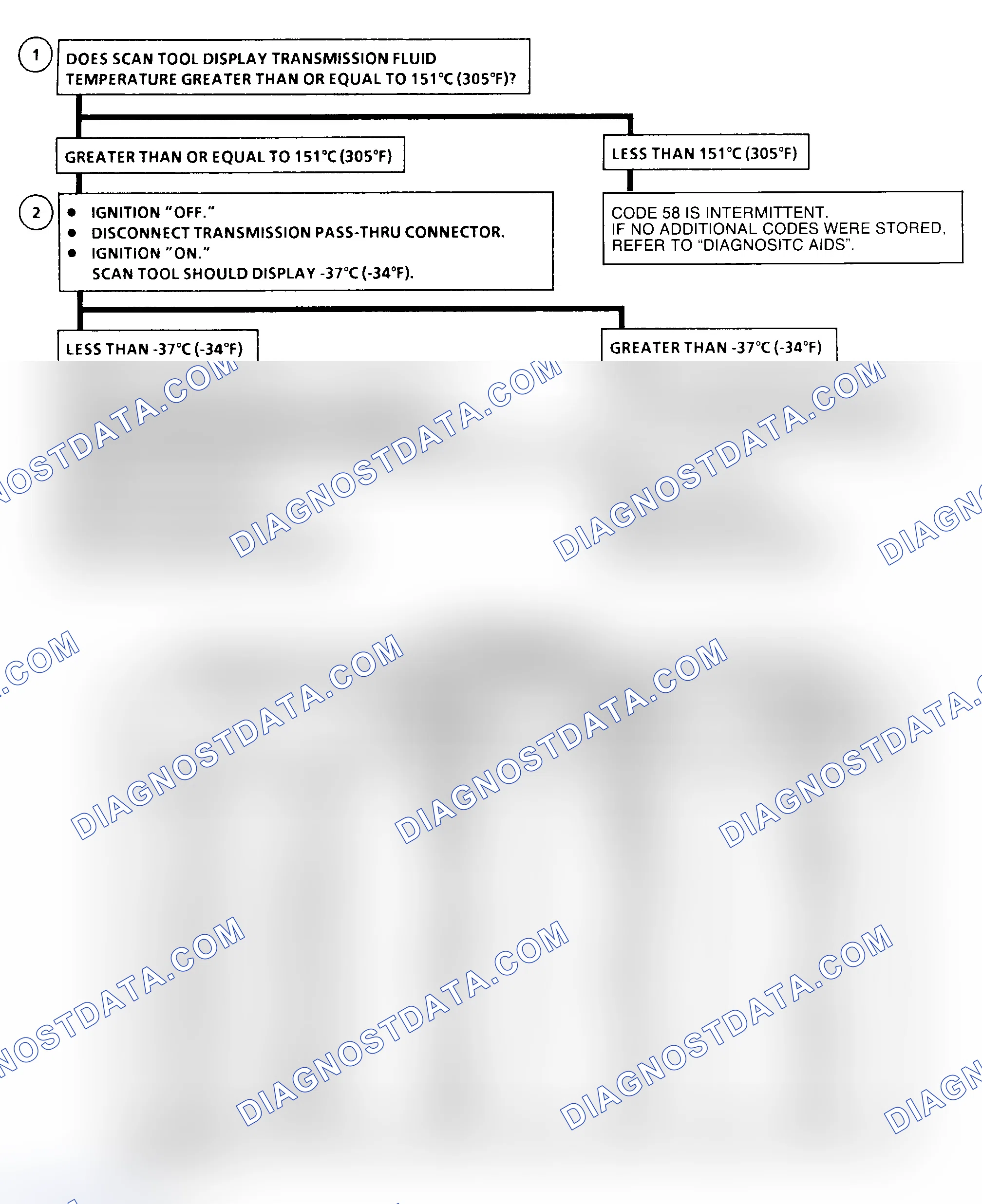 Scheme 114