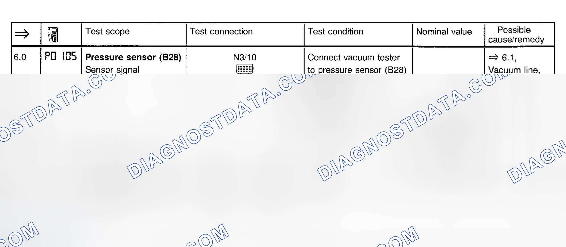 Scheme 19: Fuel Injection System Test (Steps 6.0 & 6.1)