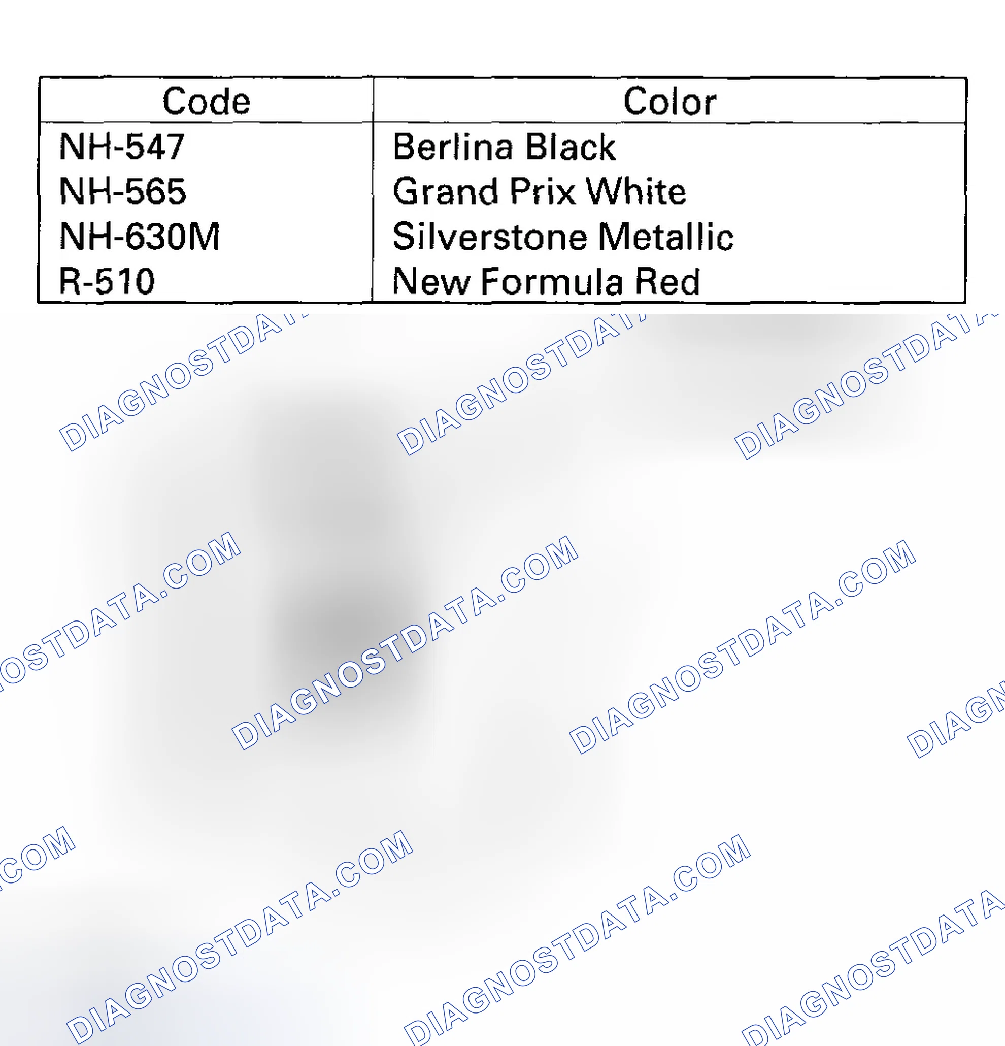 Scheme 4: Paint Code