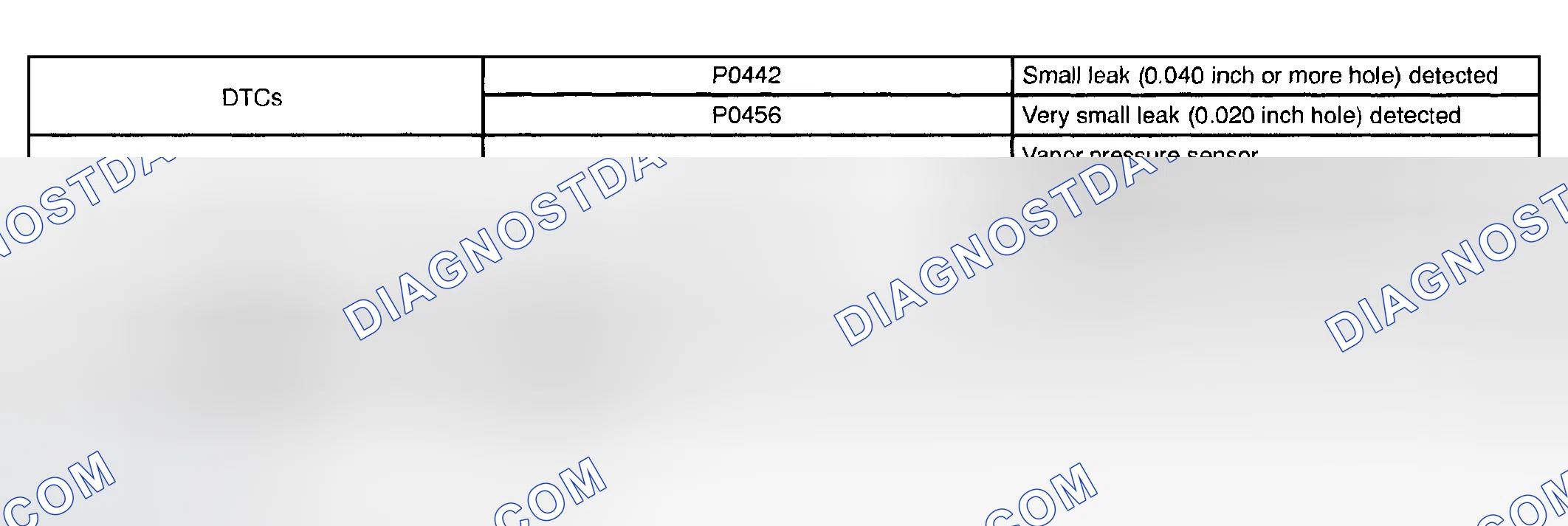 Scheme 802: P0442, P0456