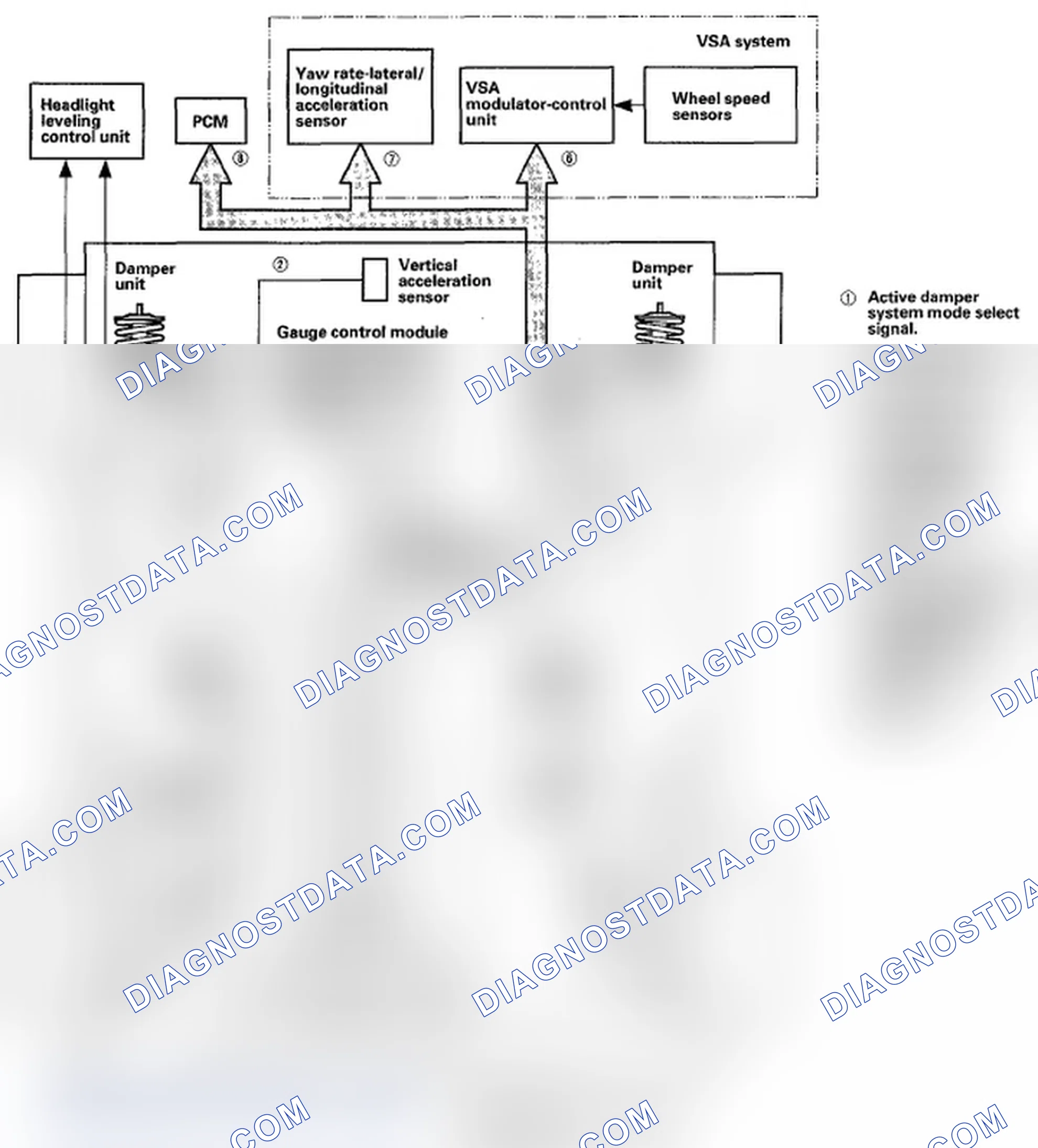 Scheme 8: System Communication