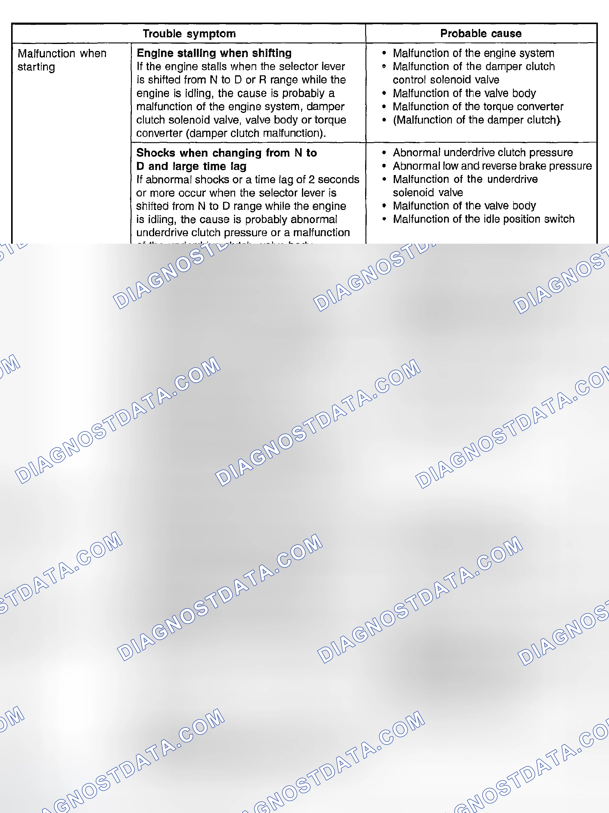 Scheme 10