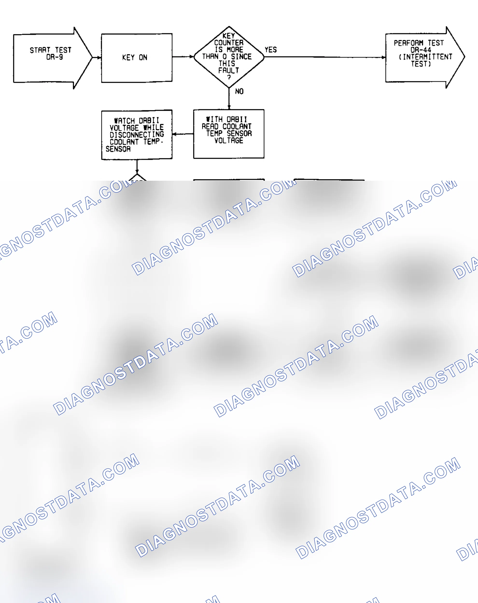 Scheme 386: DR9: Circuit Diagram & Flow Chart